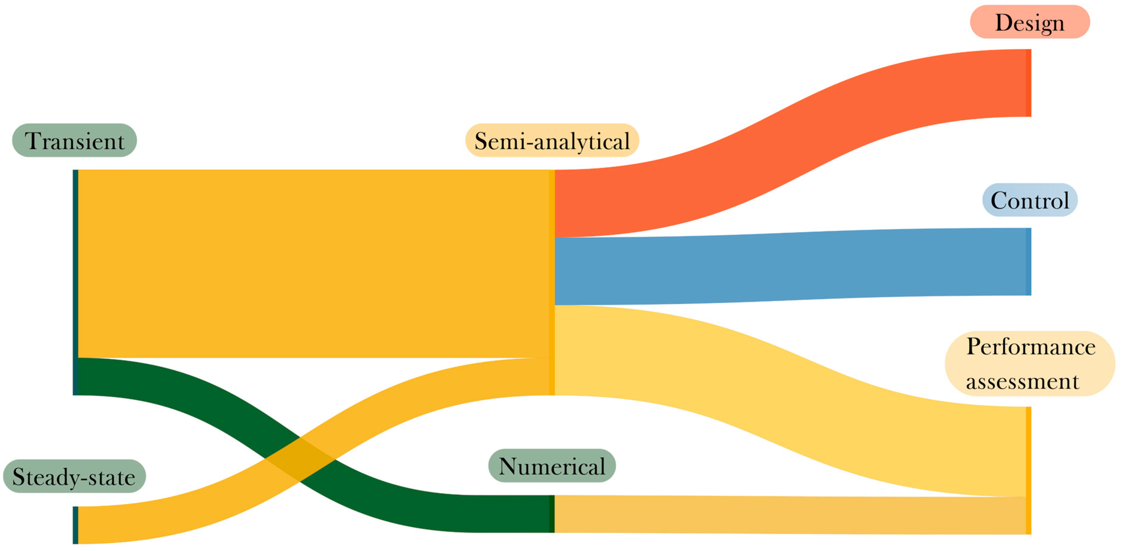 Energies 16 06160 g007