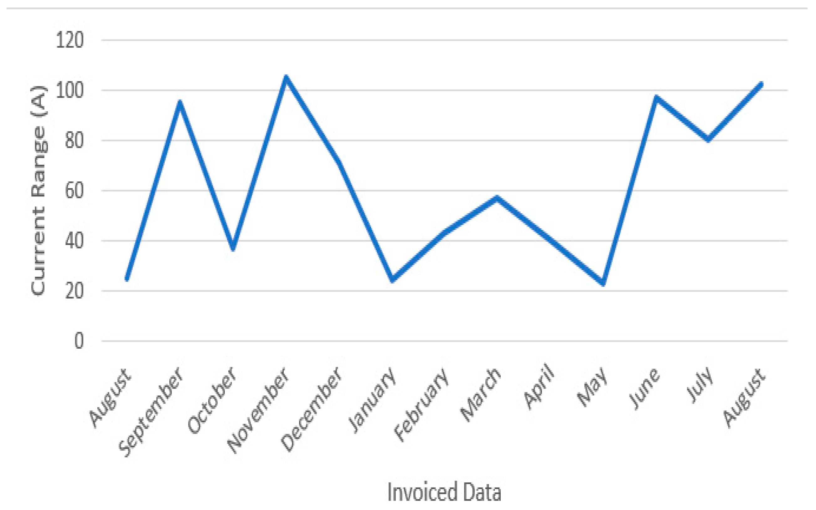 Energies 16 06161 g003
