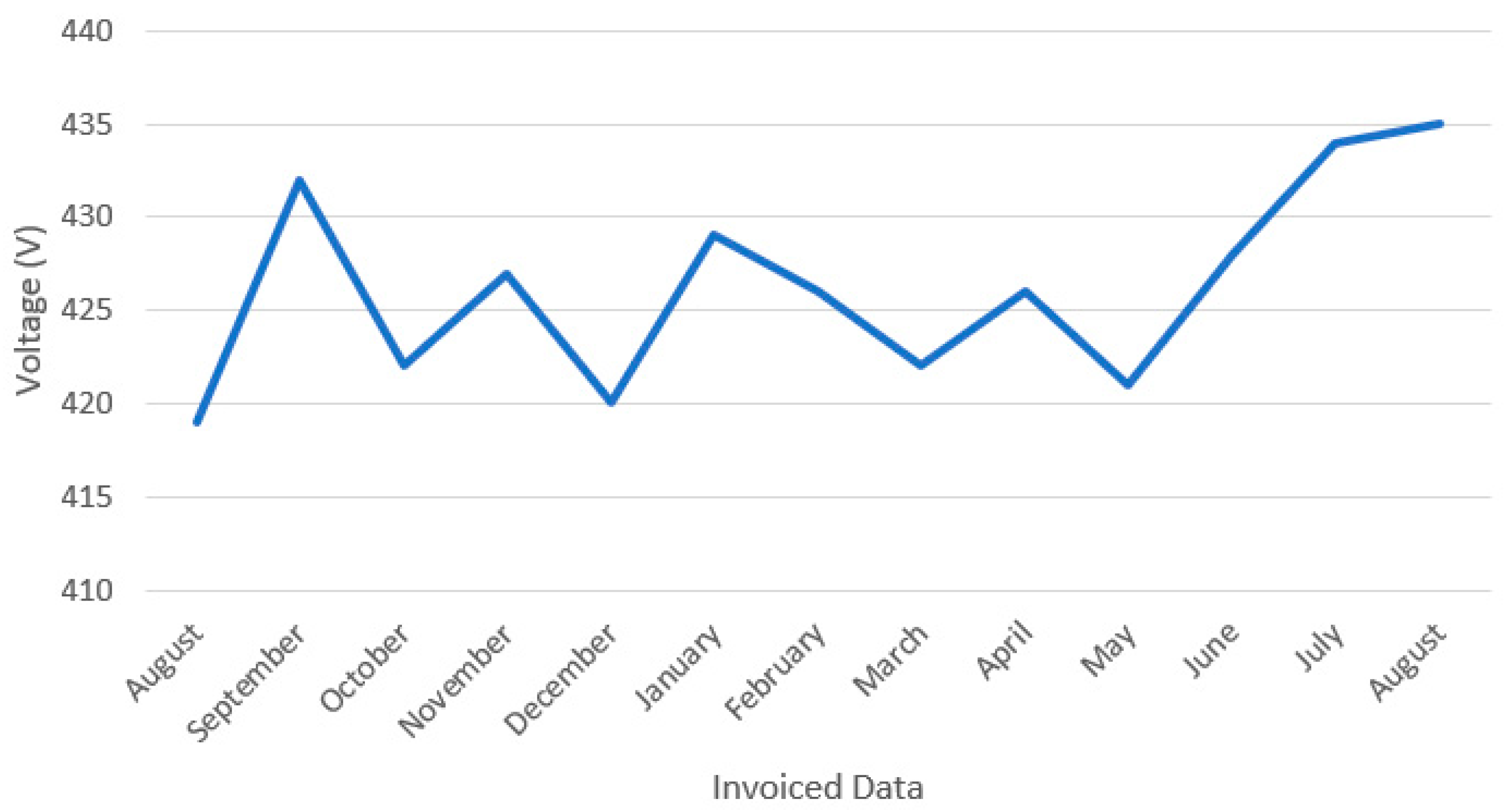 Energies 16 06161 g005