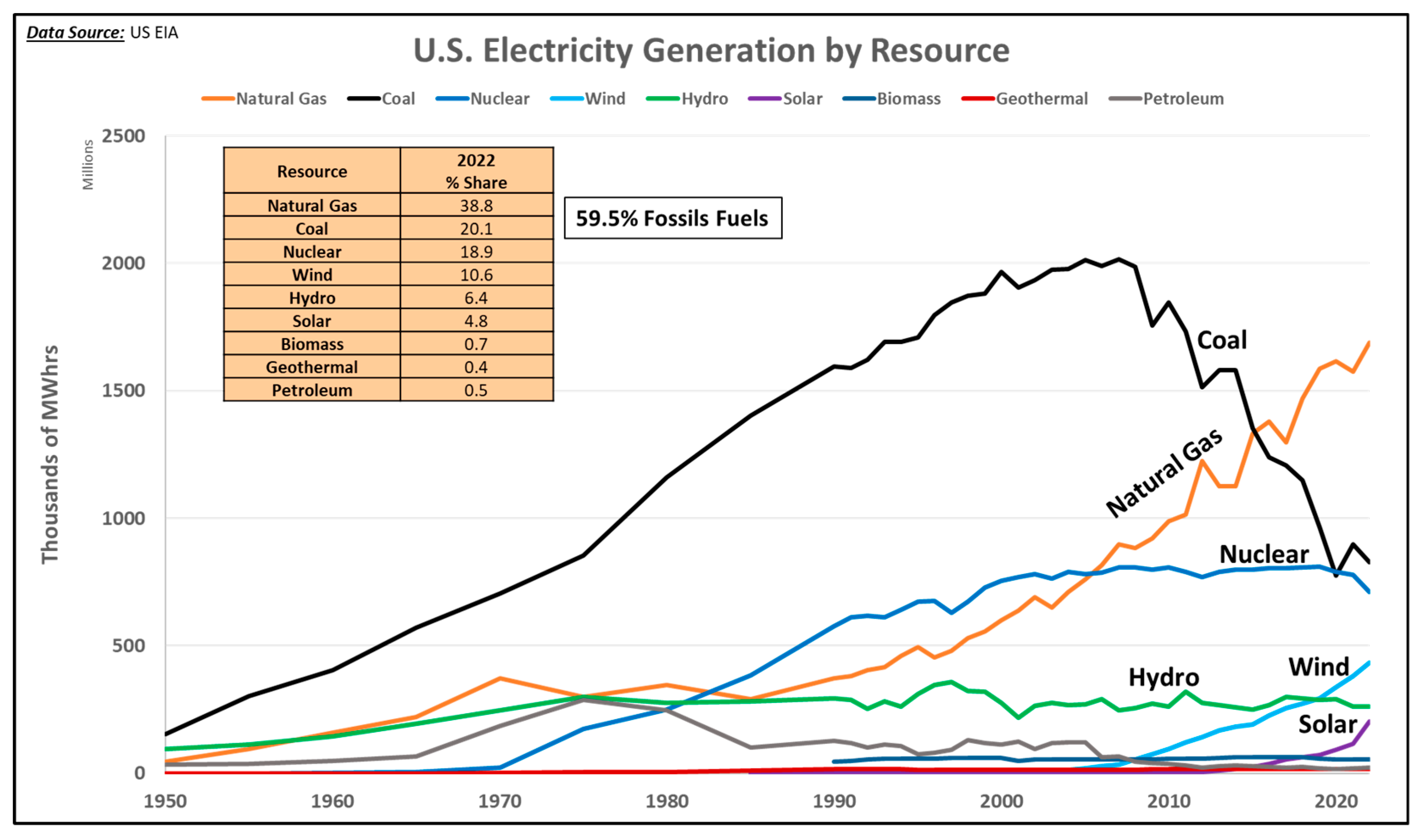 Energies 16 06162 g003 Energies 16 06162 g003