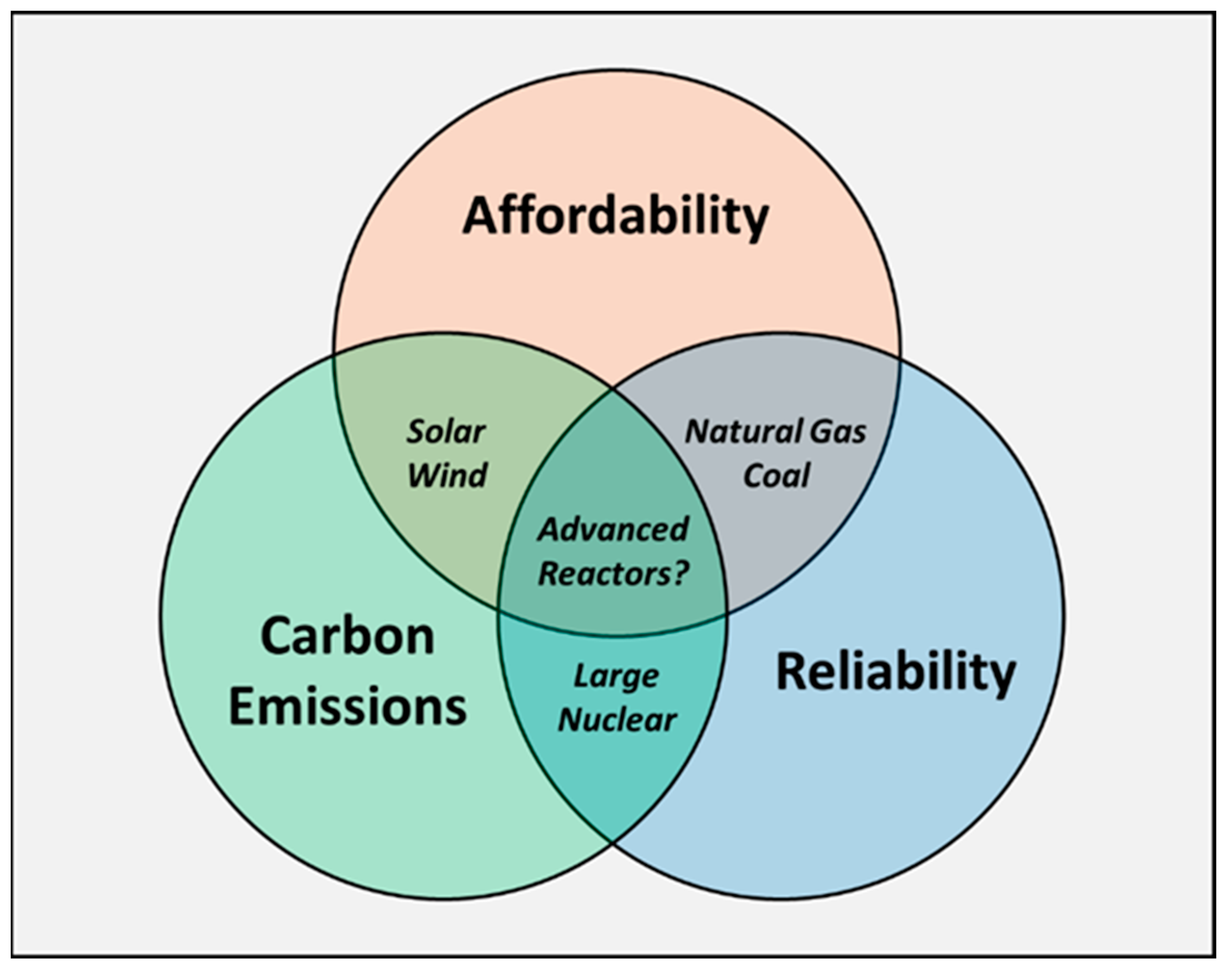 Energies 16 06162 g004 Energies 16 06162 g004