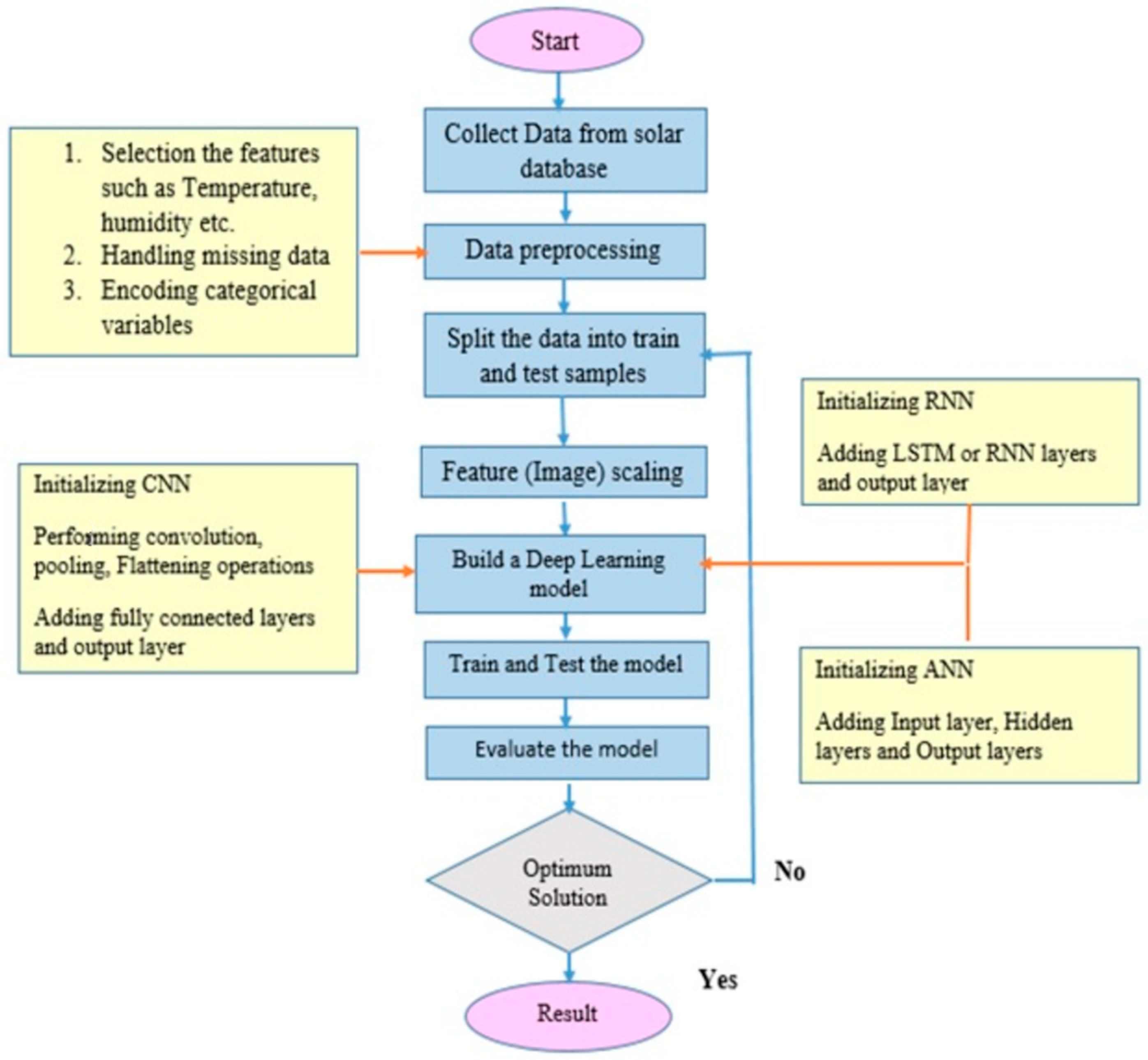 Energies 16 06165 g002