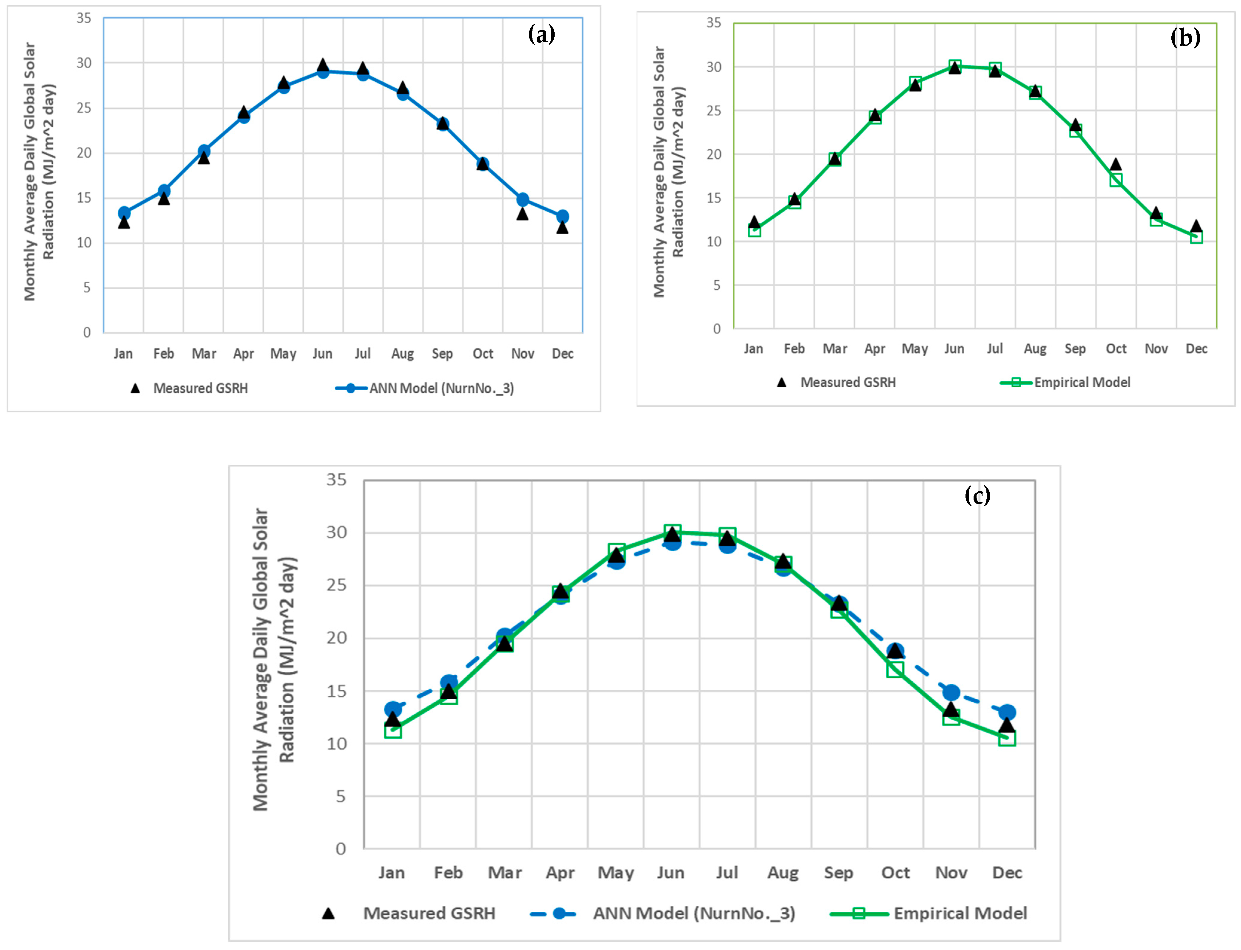 Energies 16 06165 g006