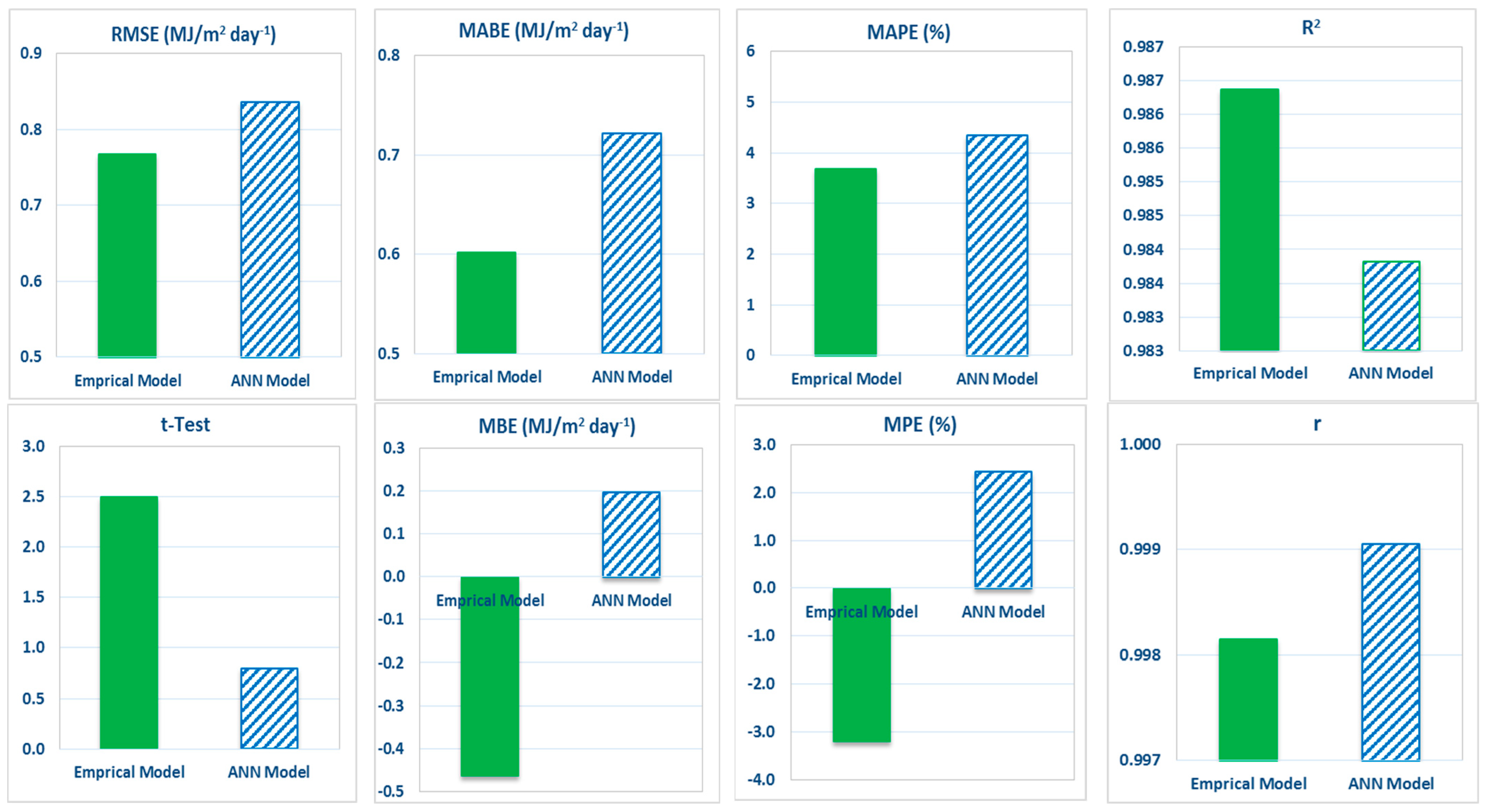 Energies 16 06165 g008