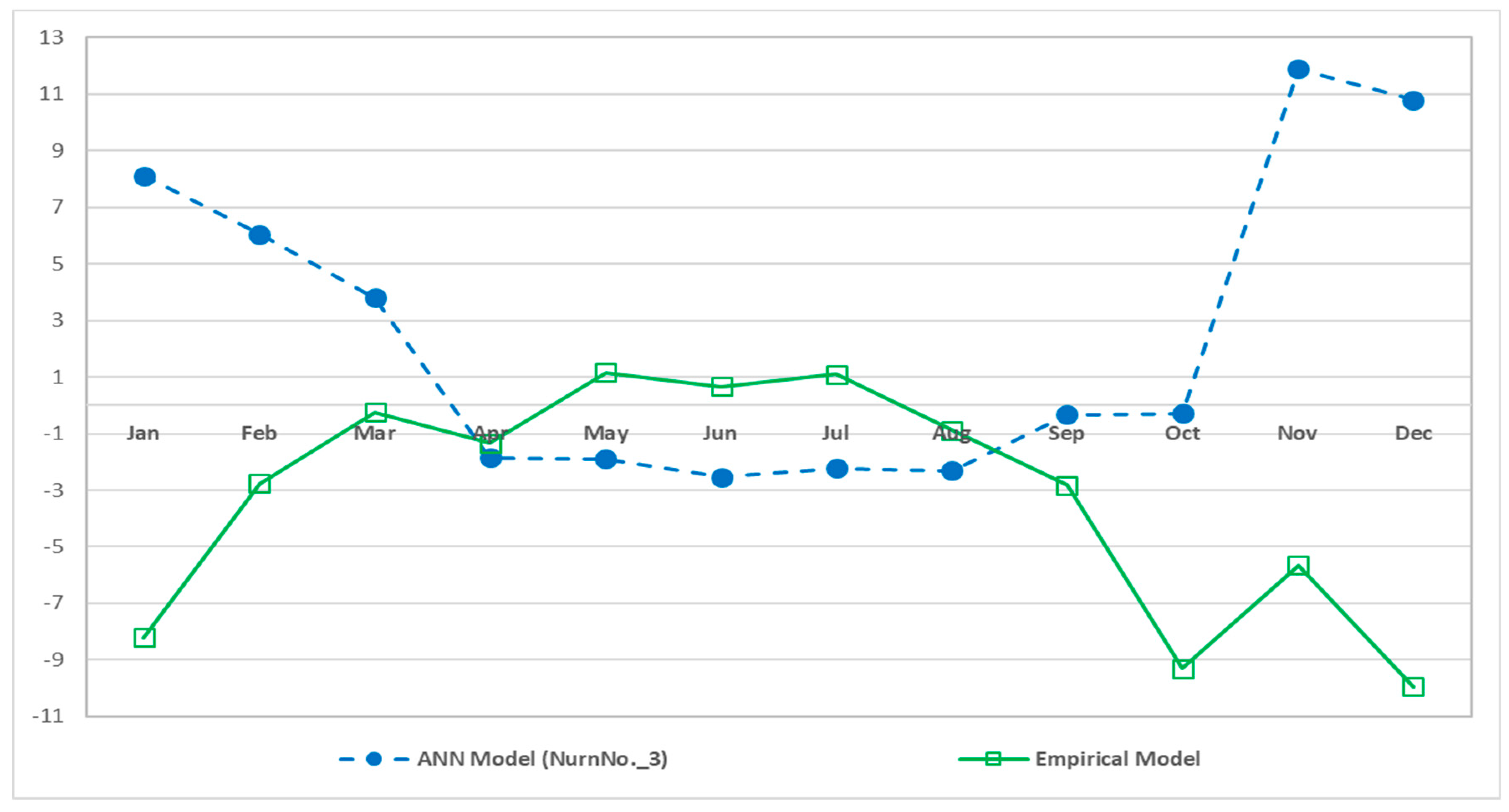 Energies 16 06165 g009