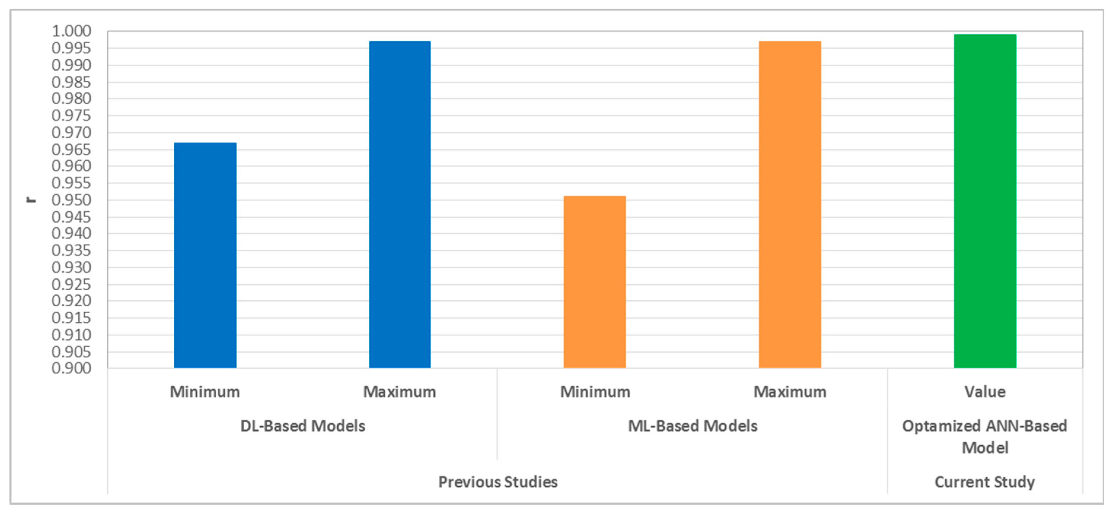 Energies 16 06165 g012