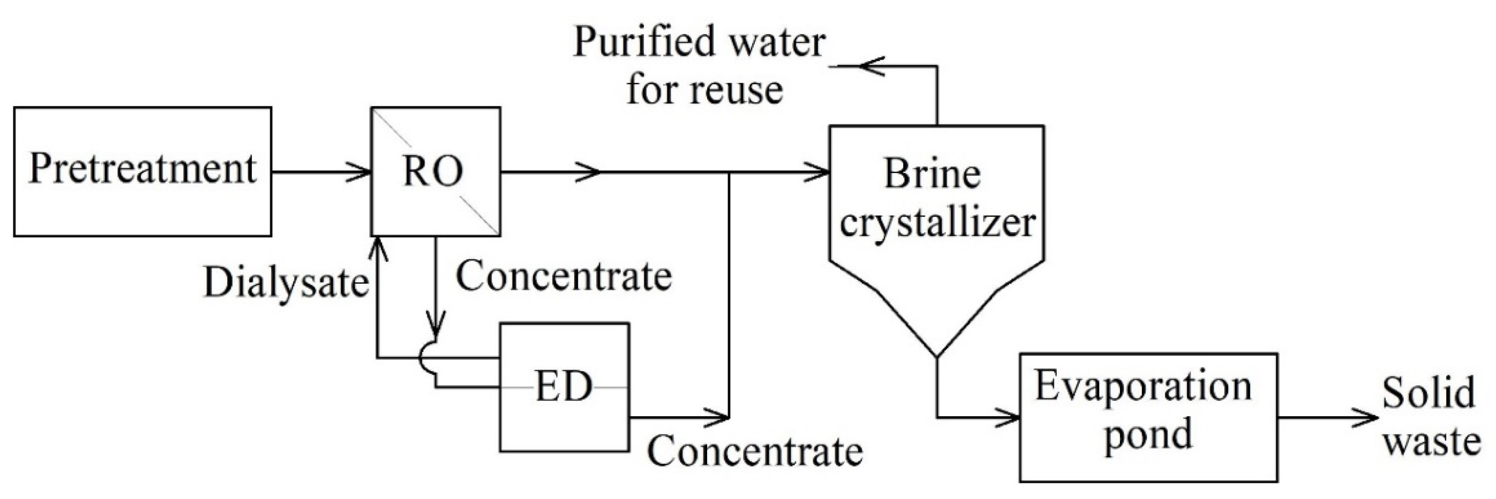 Energies 16 06166 g001