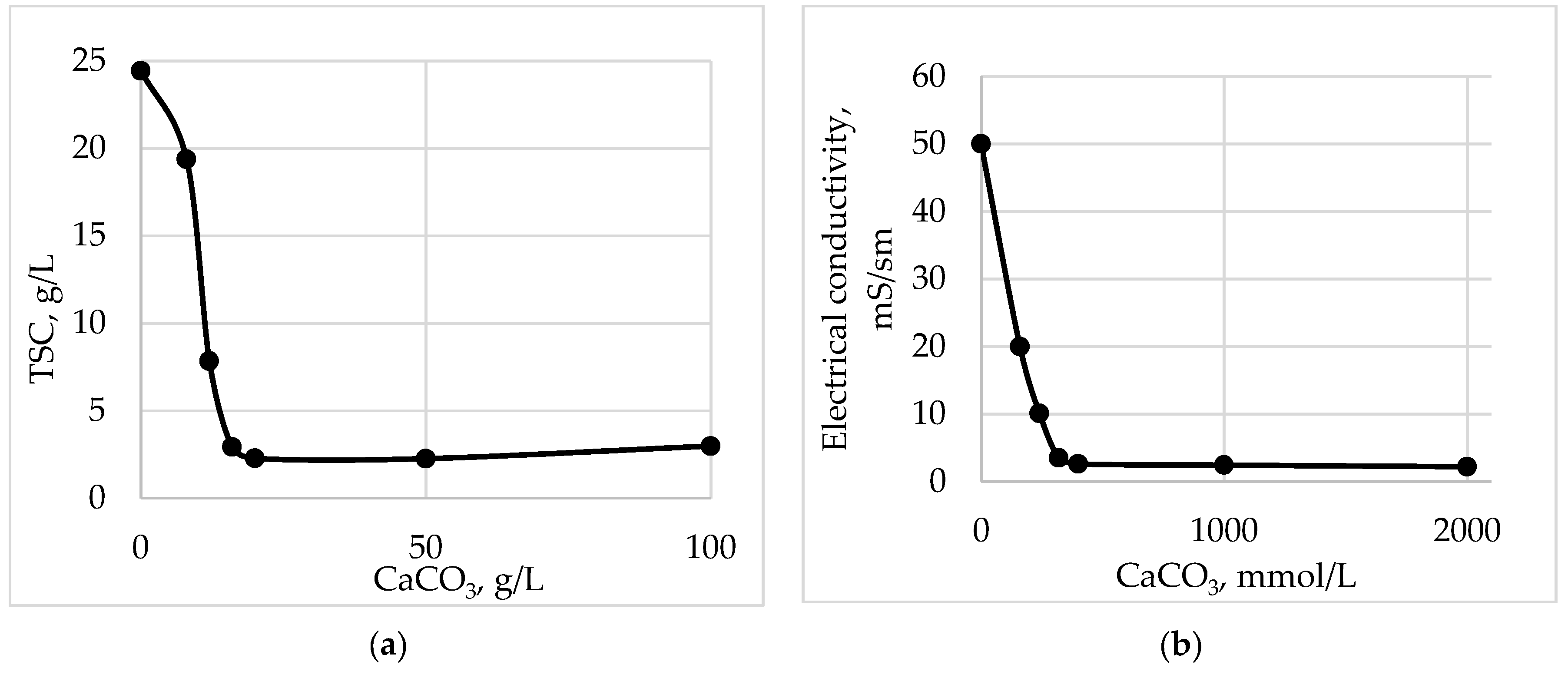 Energies 16 06166 g006a