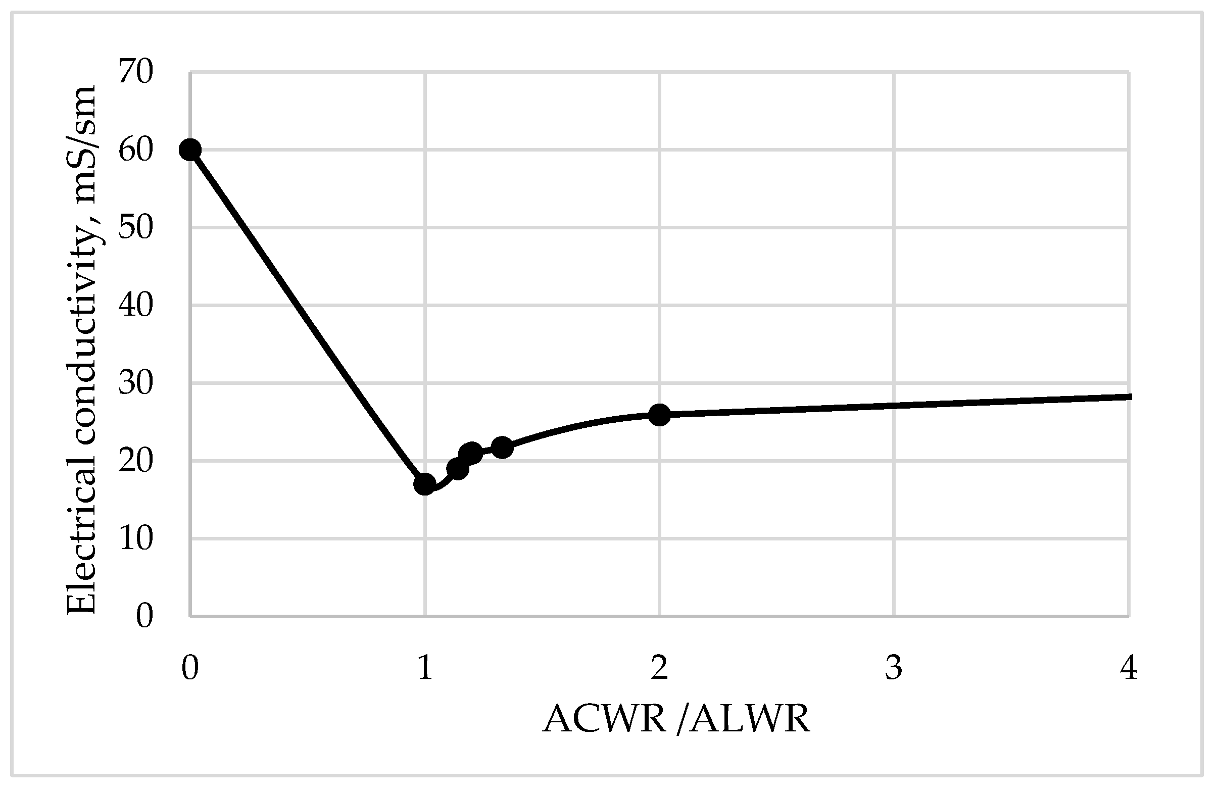 Energies 16 06166 g007