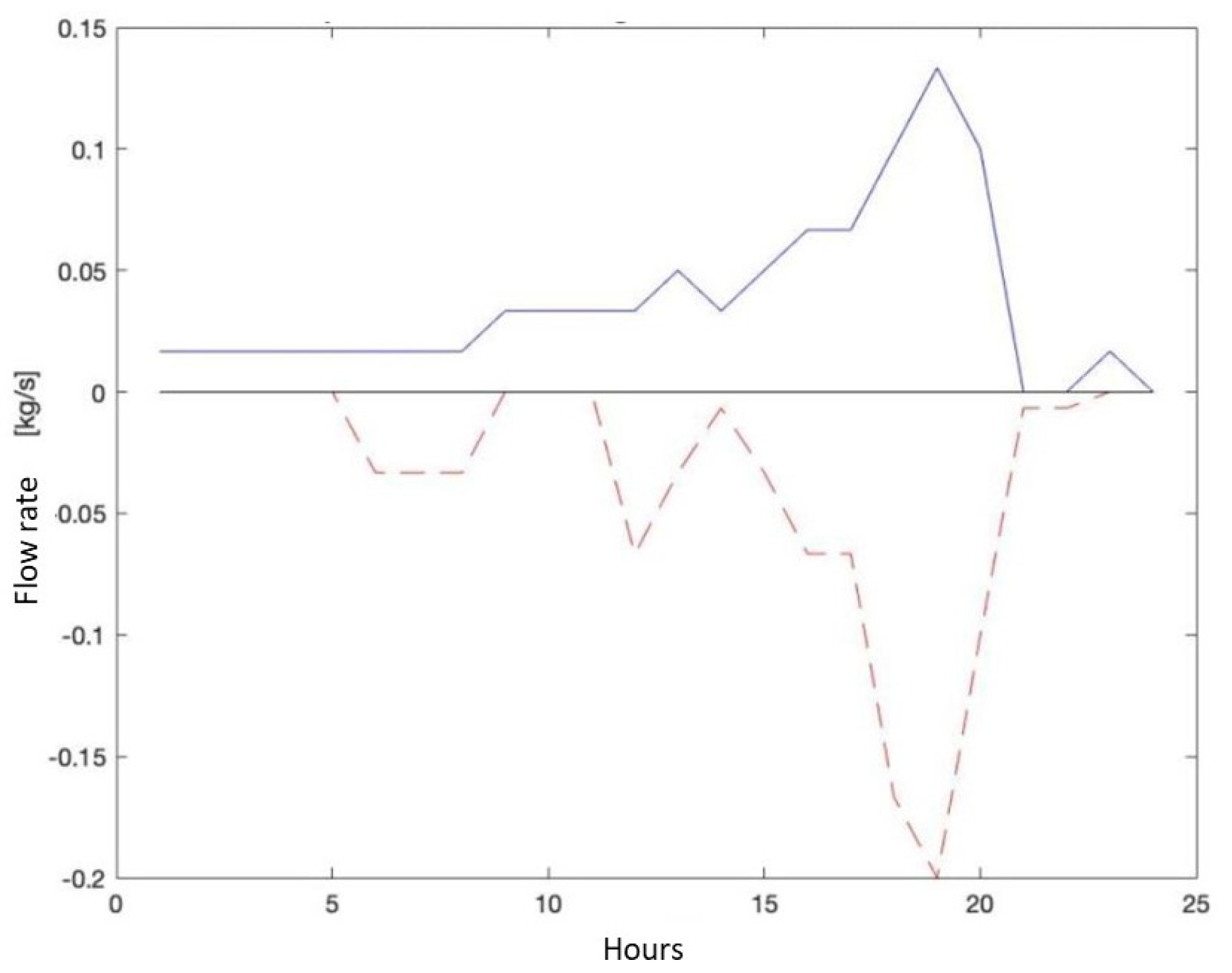 Energies 16 06167 g002