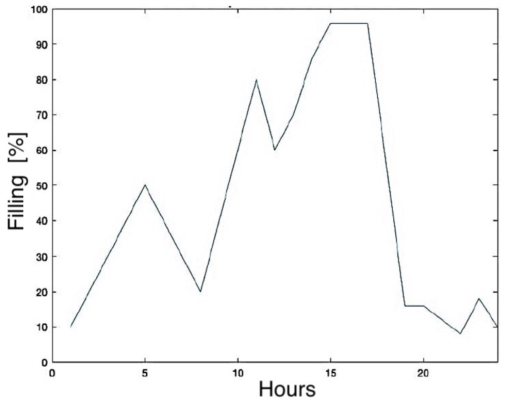 Energies 16 06167 g003