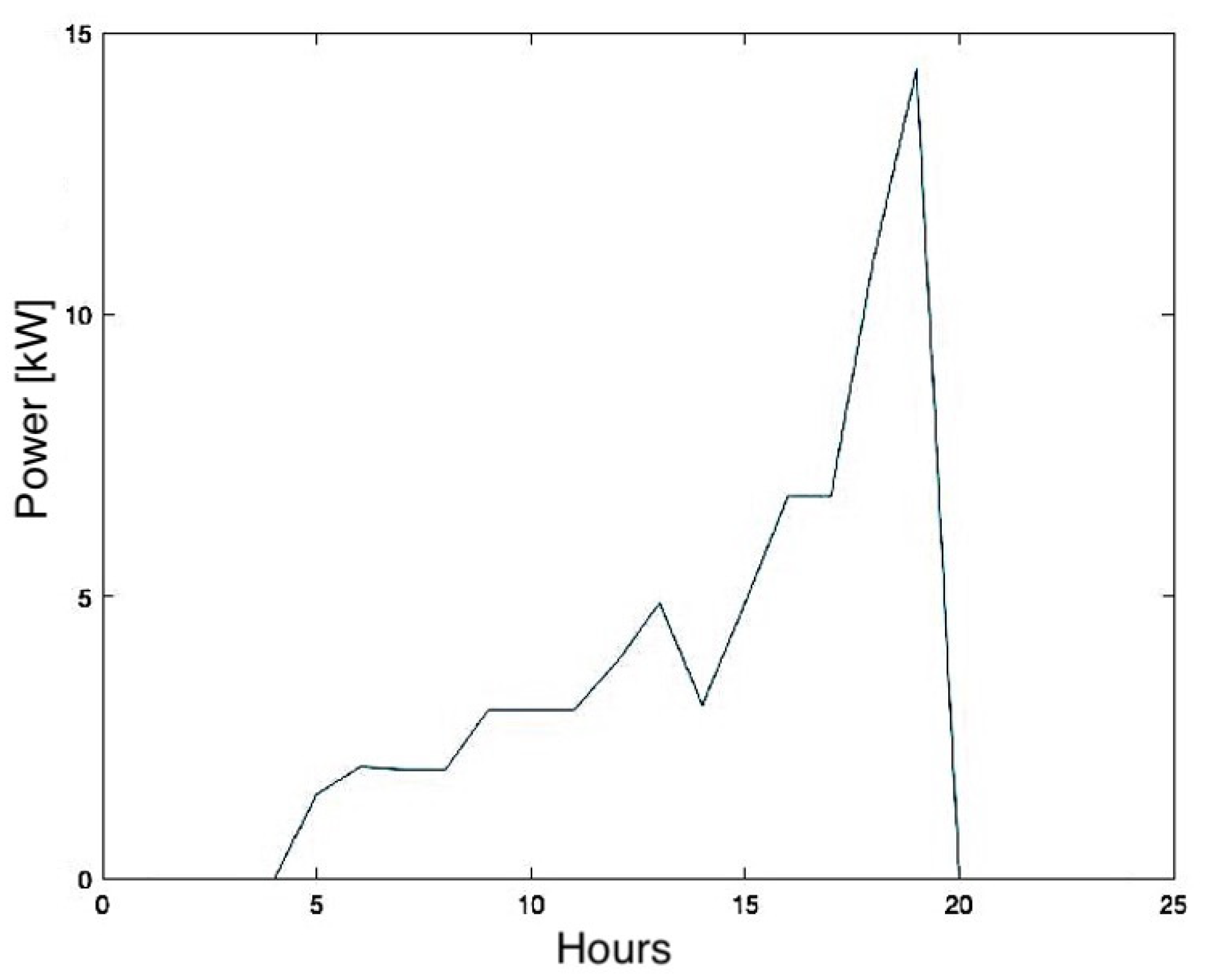 Energies 16 06167 g007