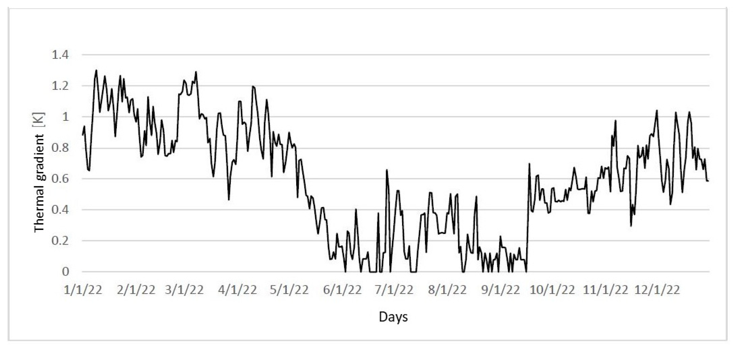 Energies 16 06167 g011