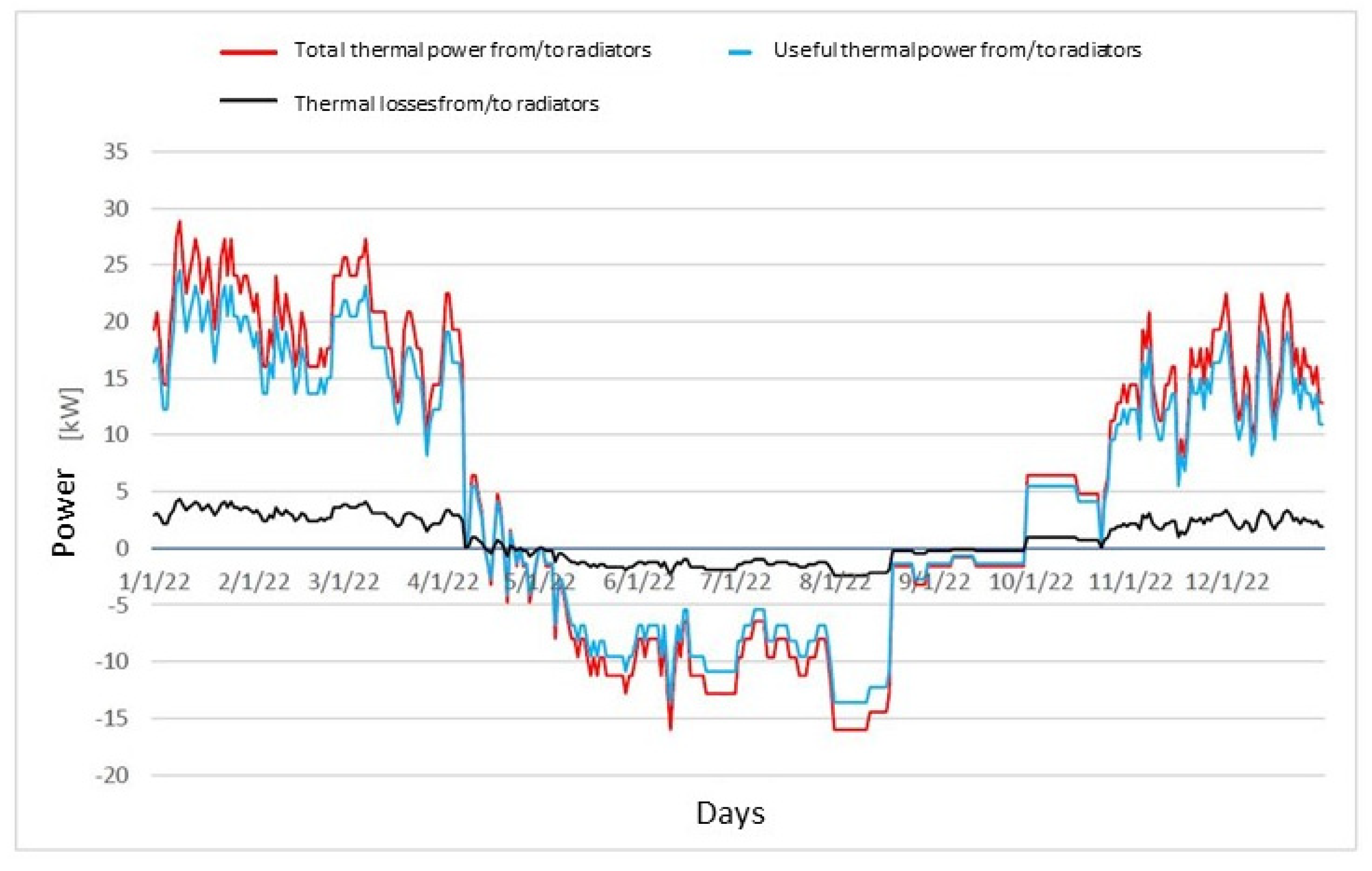 Energies 16 06167 g012