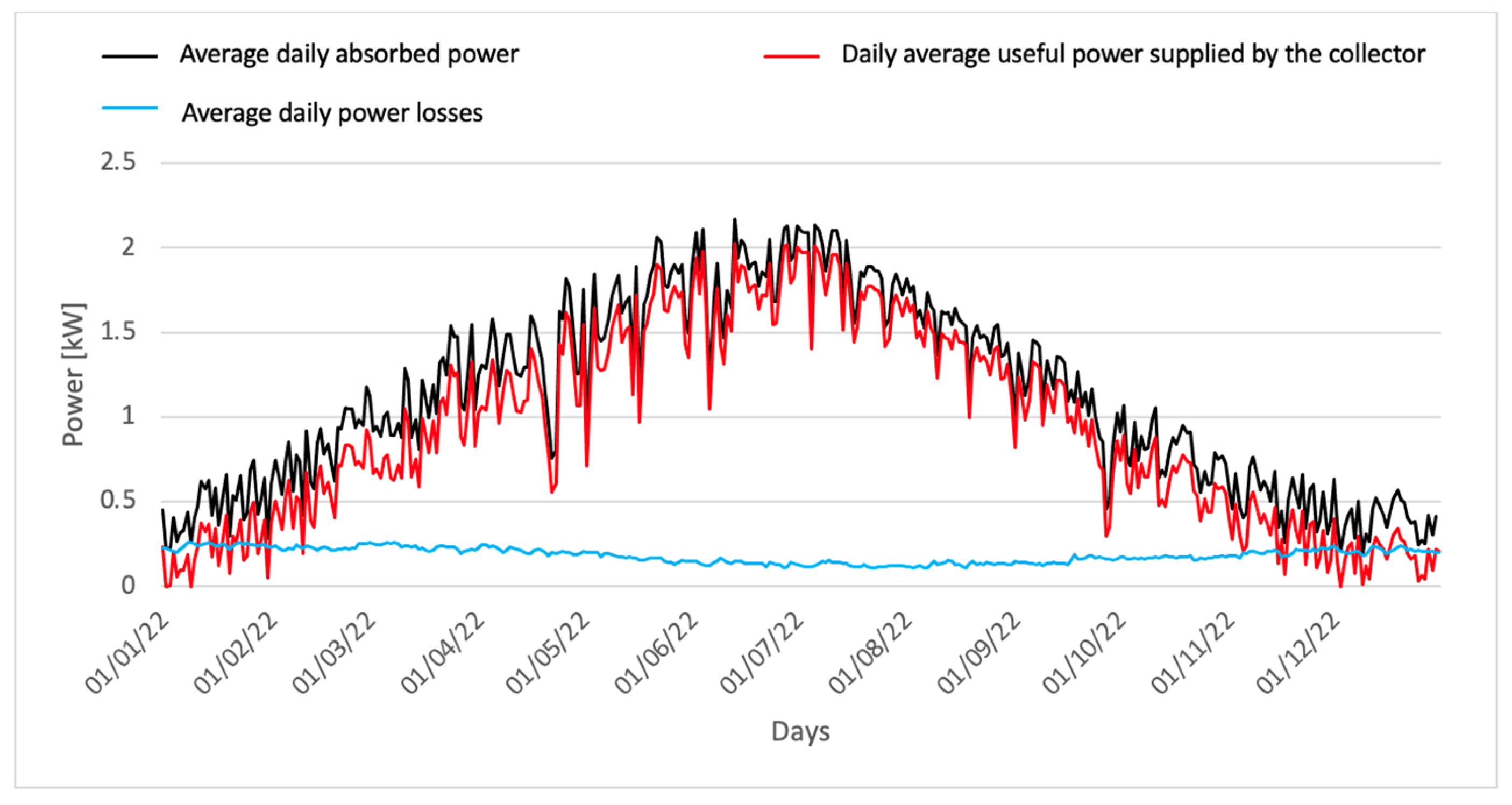 Energies 16 06167 g013