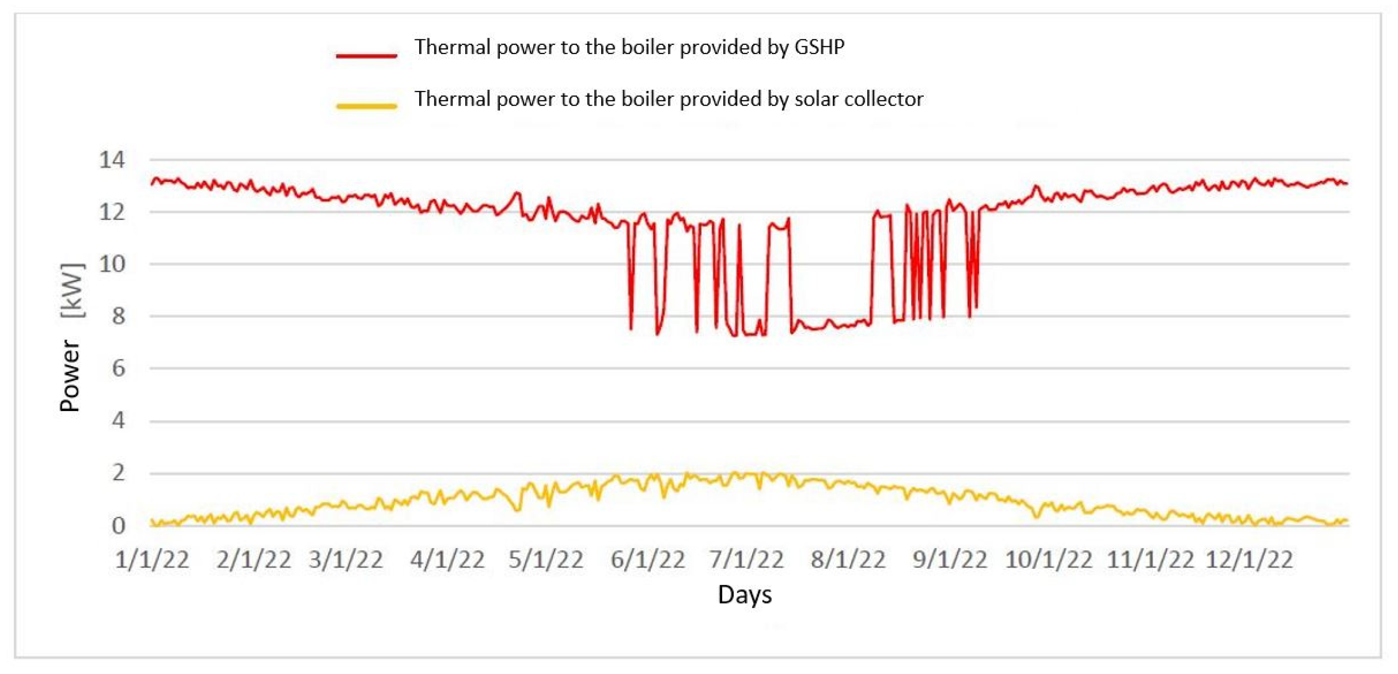 Energies 16 06167 g014