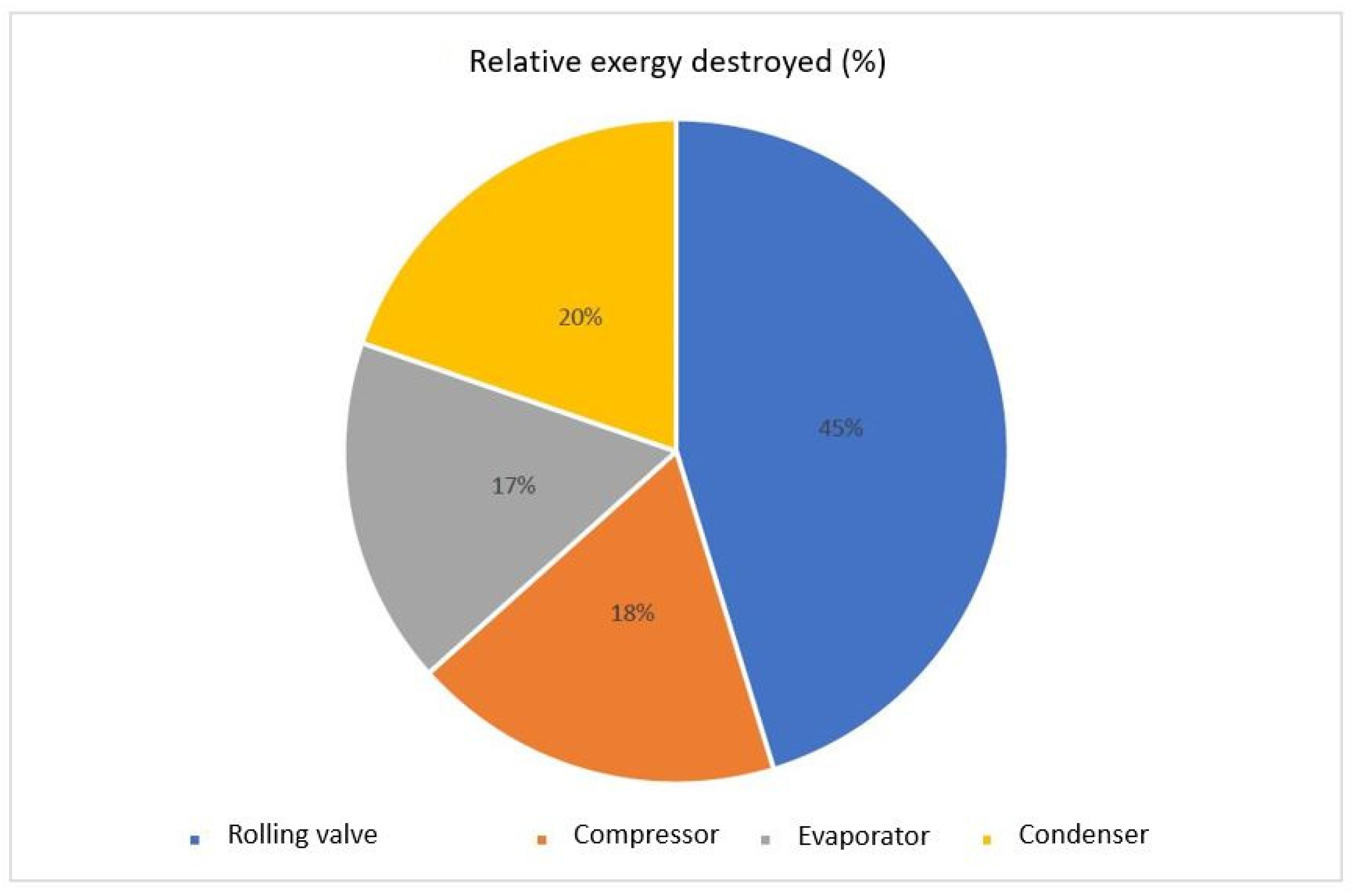 Energies 16 06167 g017