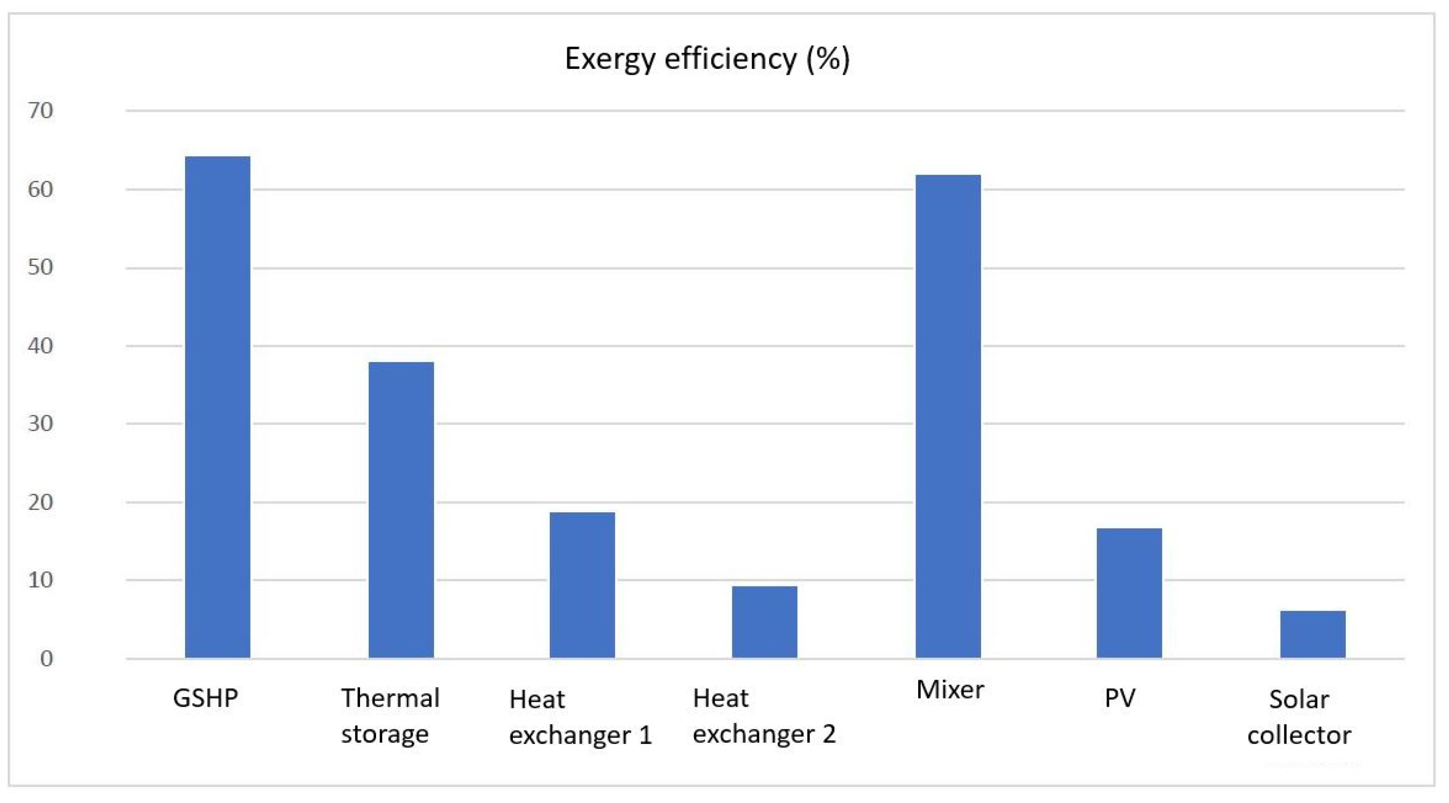 Energies 16 06167 g018
