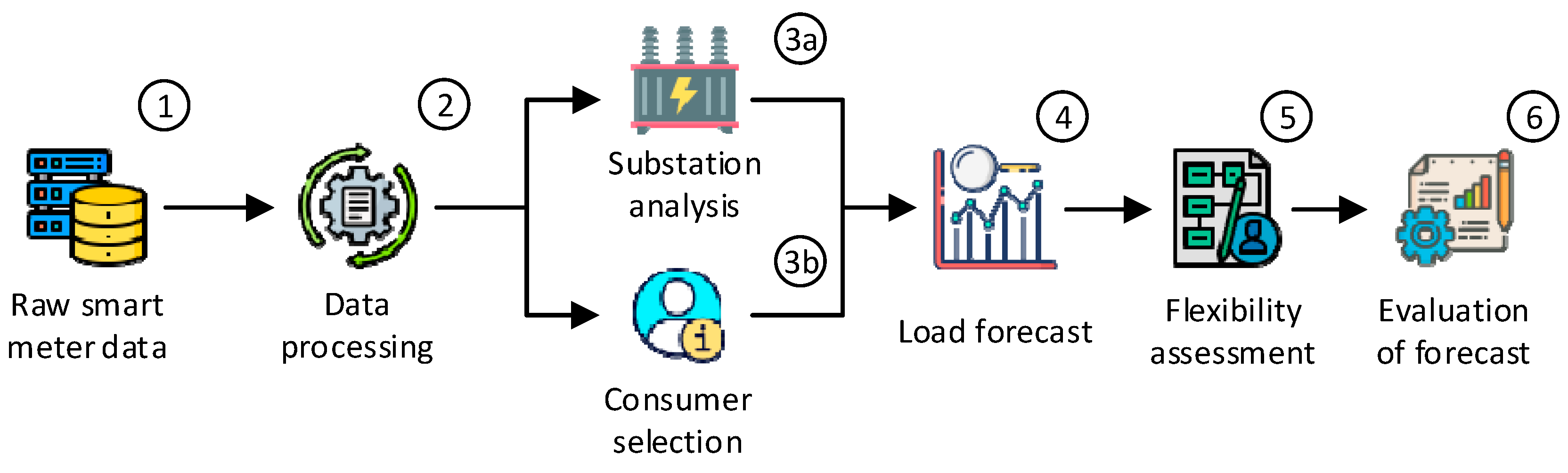 Energies 16 06168 g001