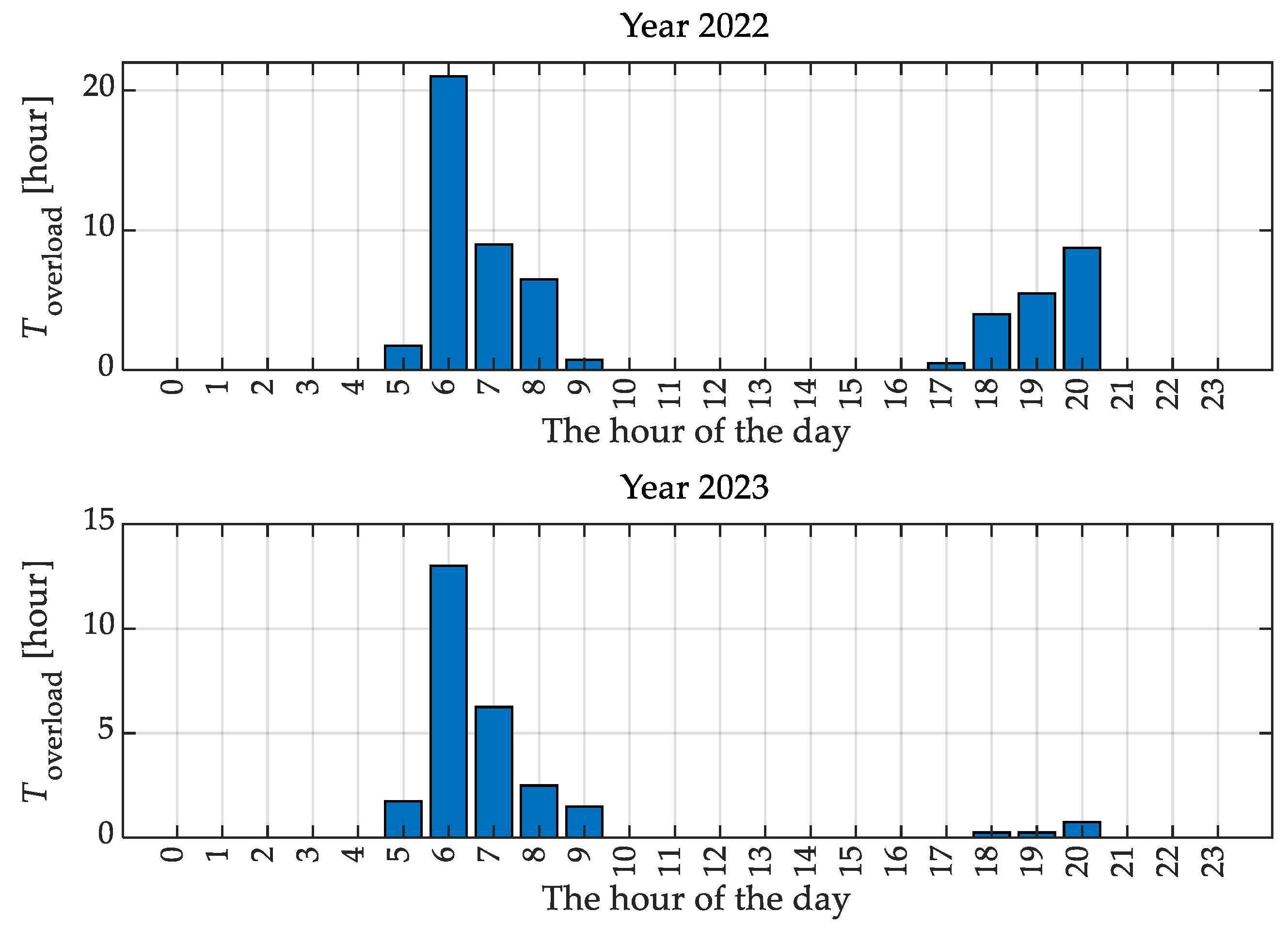 Energies 16 06168 g006