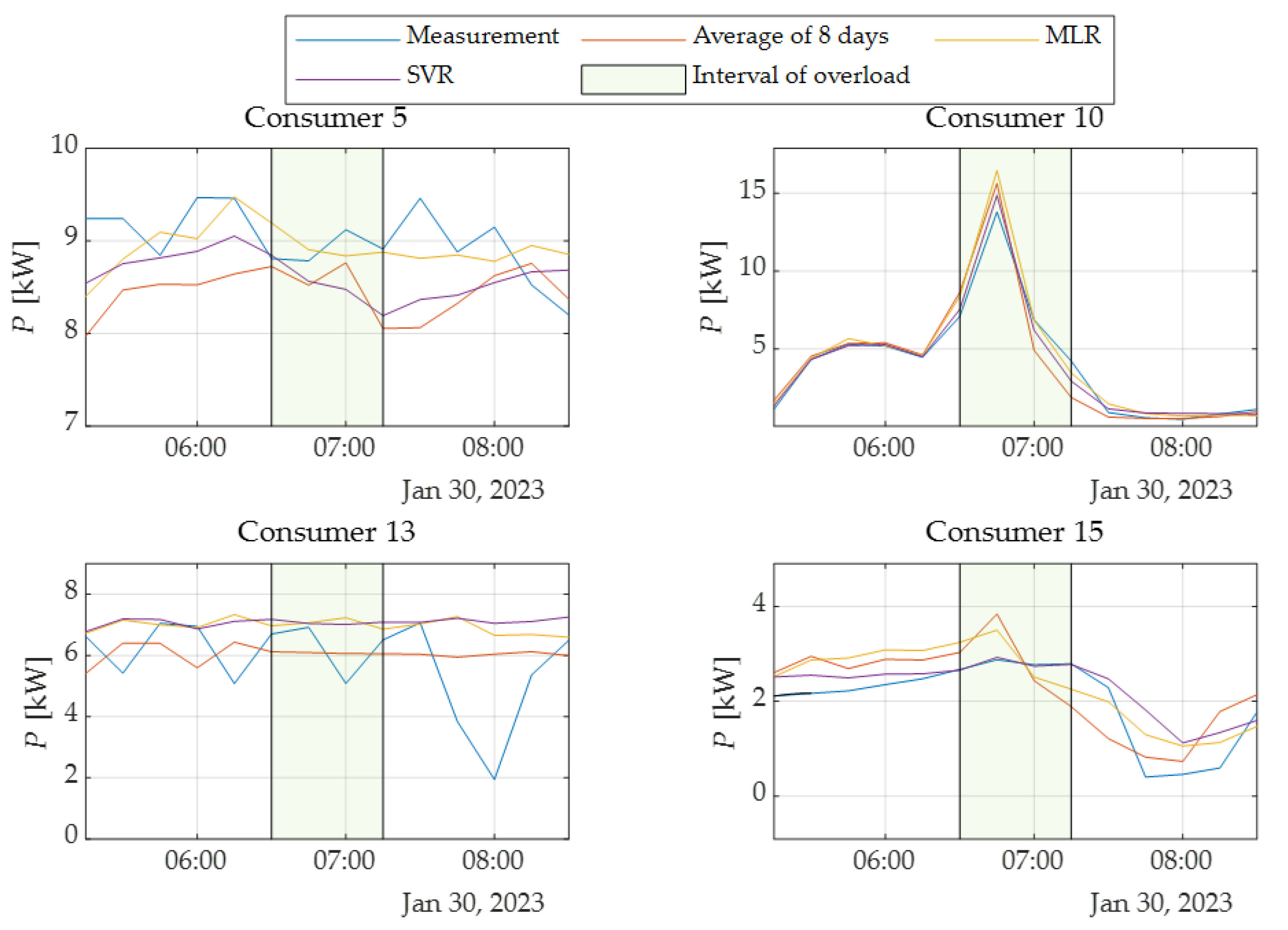 Energies 16 06168 g011