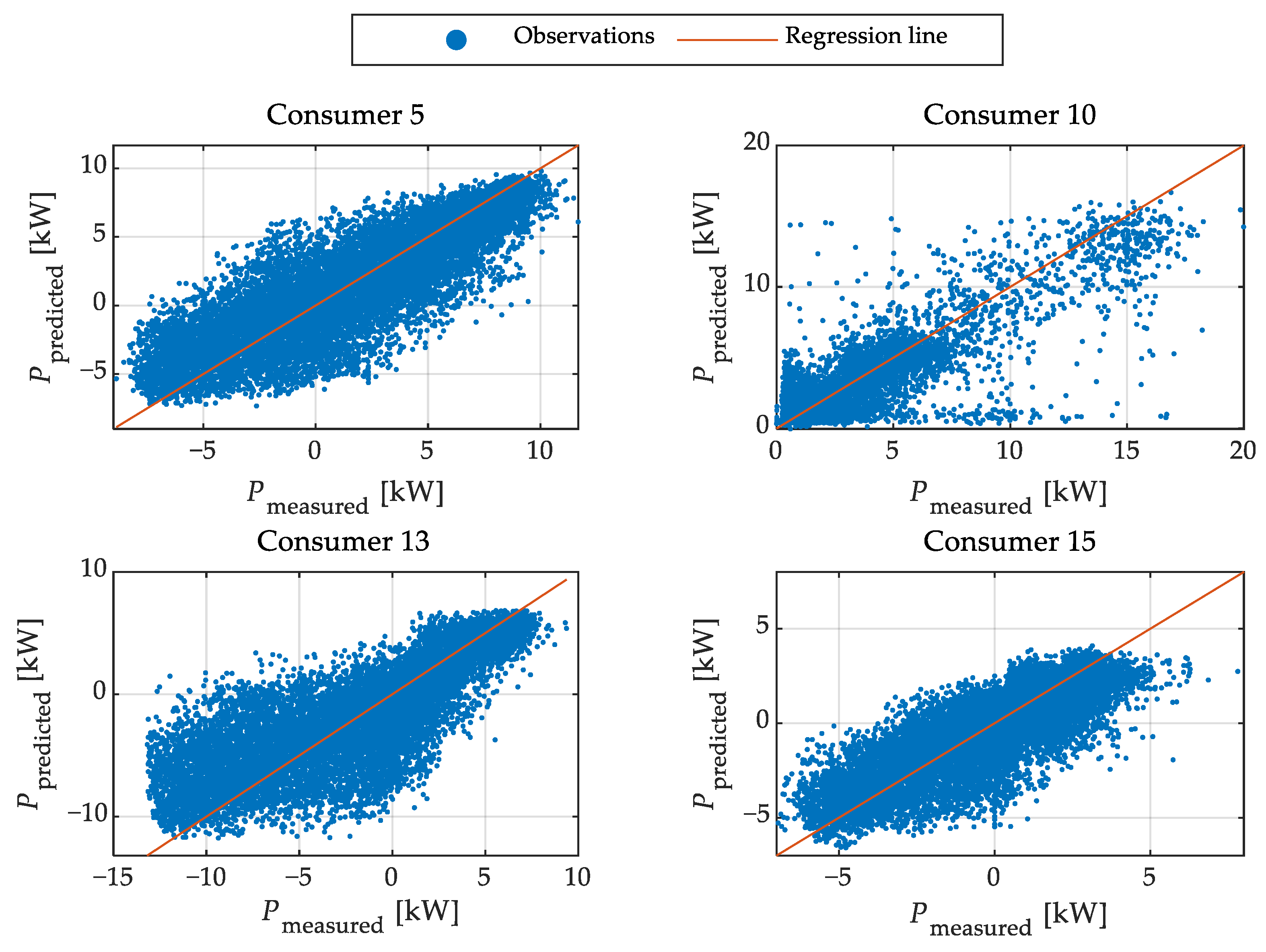 Energies 16 06168 g012