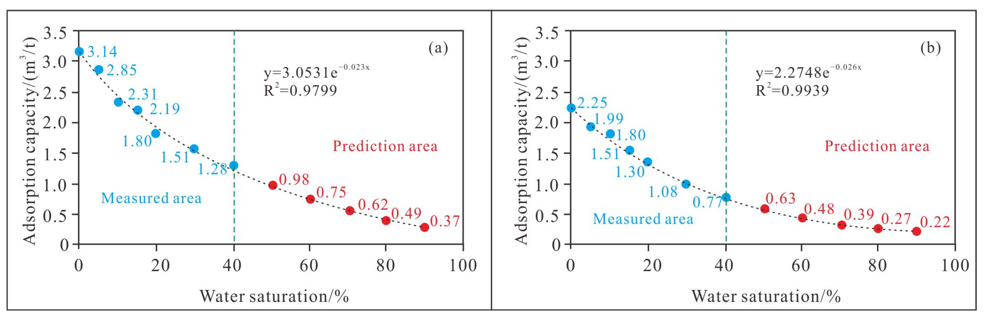 Energies 16 06170 g010