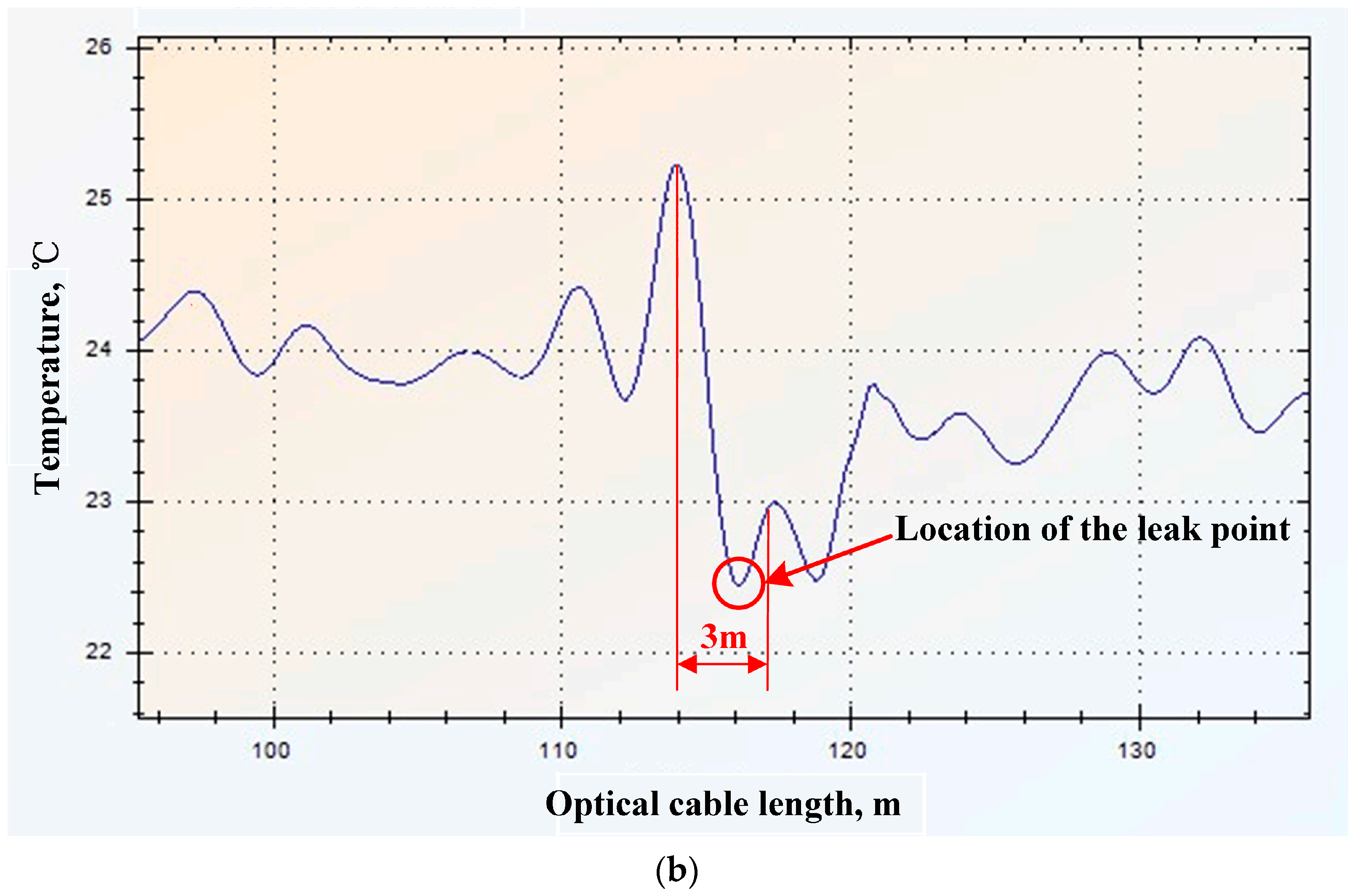Energies 16 06173 g005b