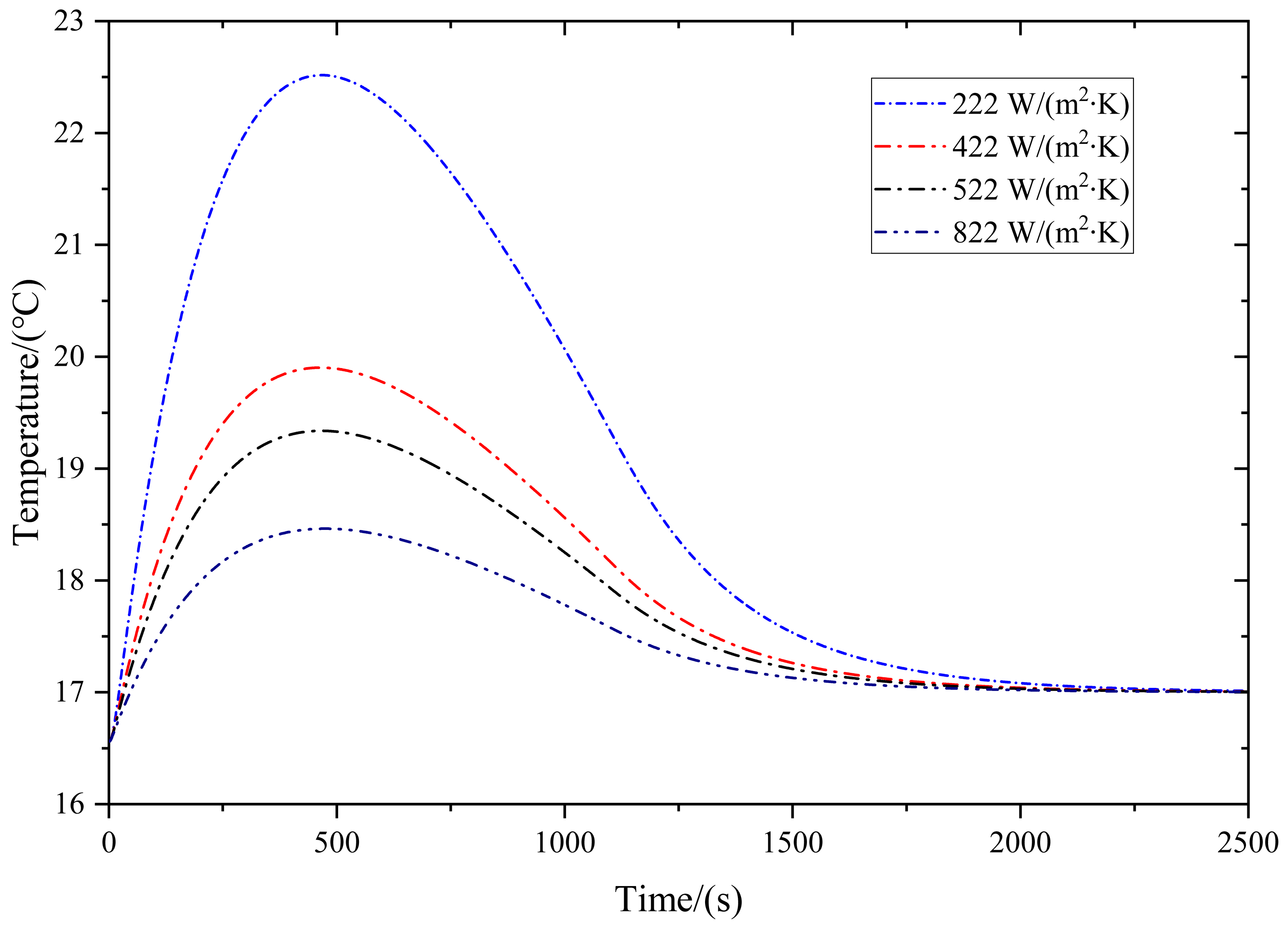 Energies 16 06173 g009