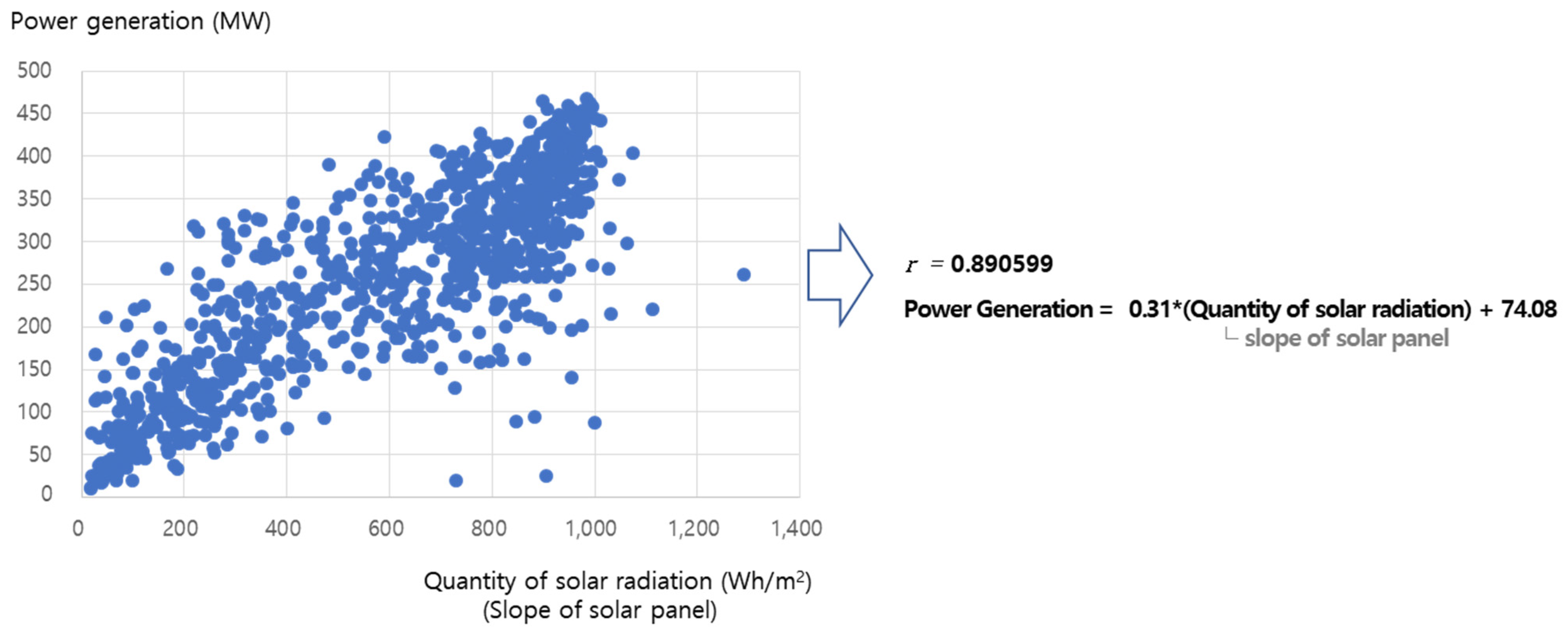 Energies 16 06180 g009