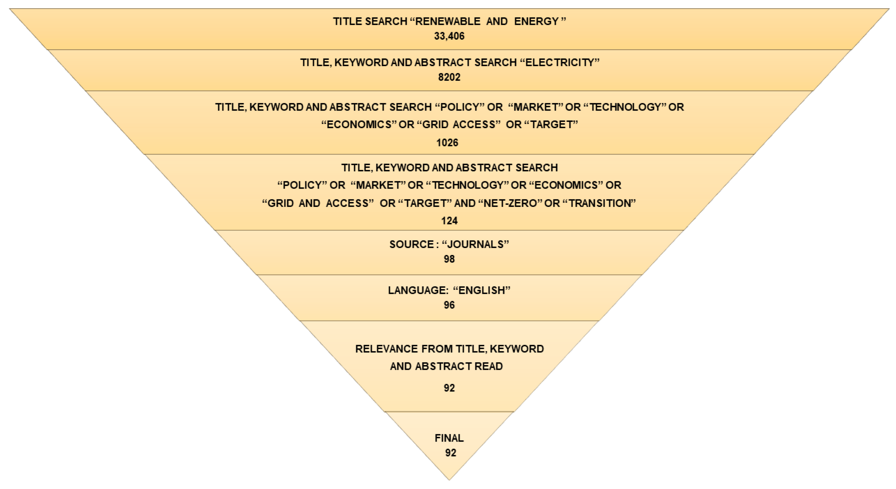 Energies 16 06183 g001