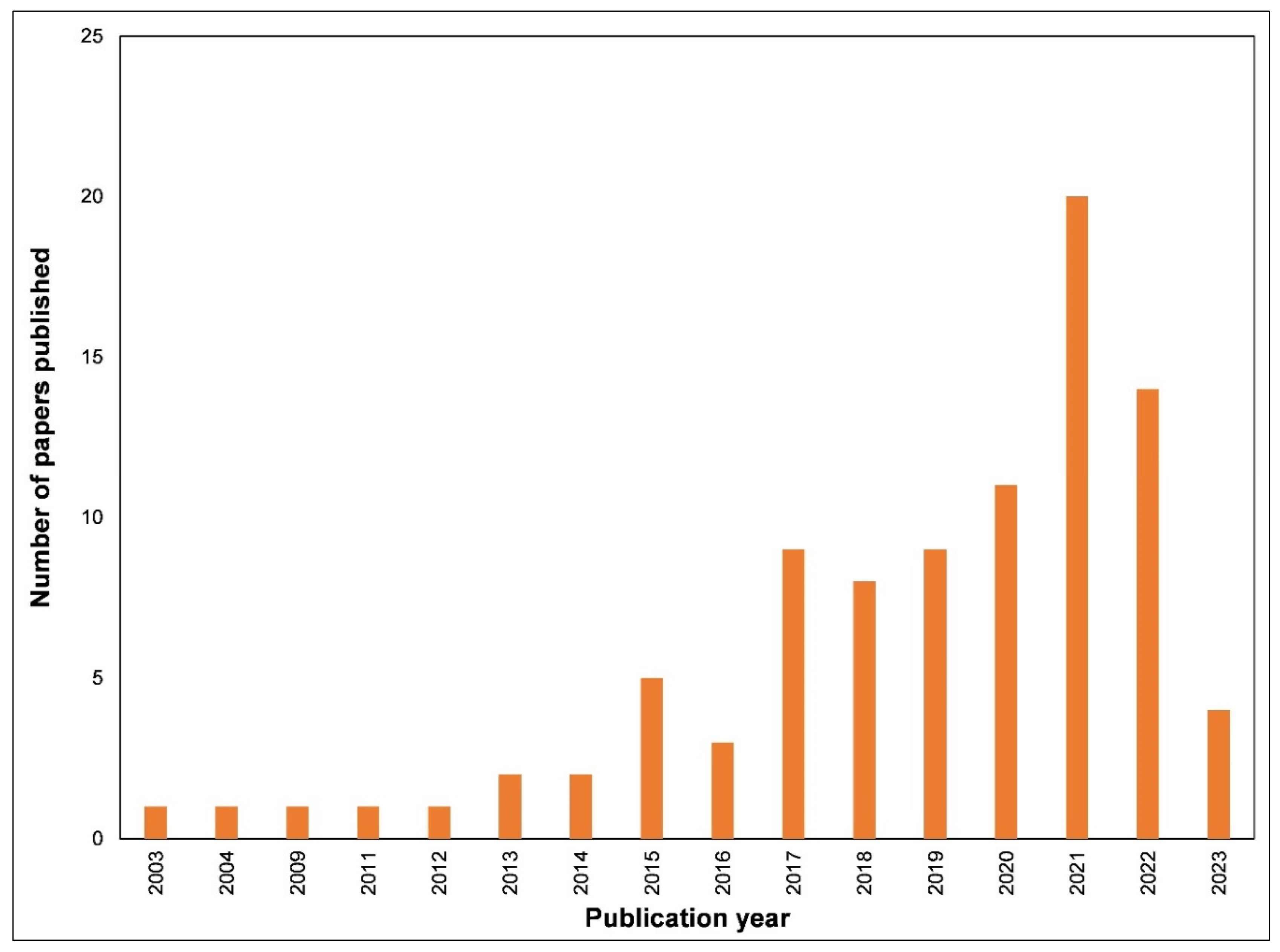 Energies 16 06183 g002