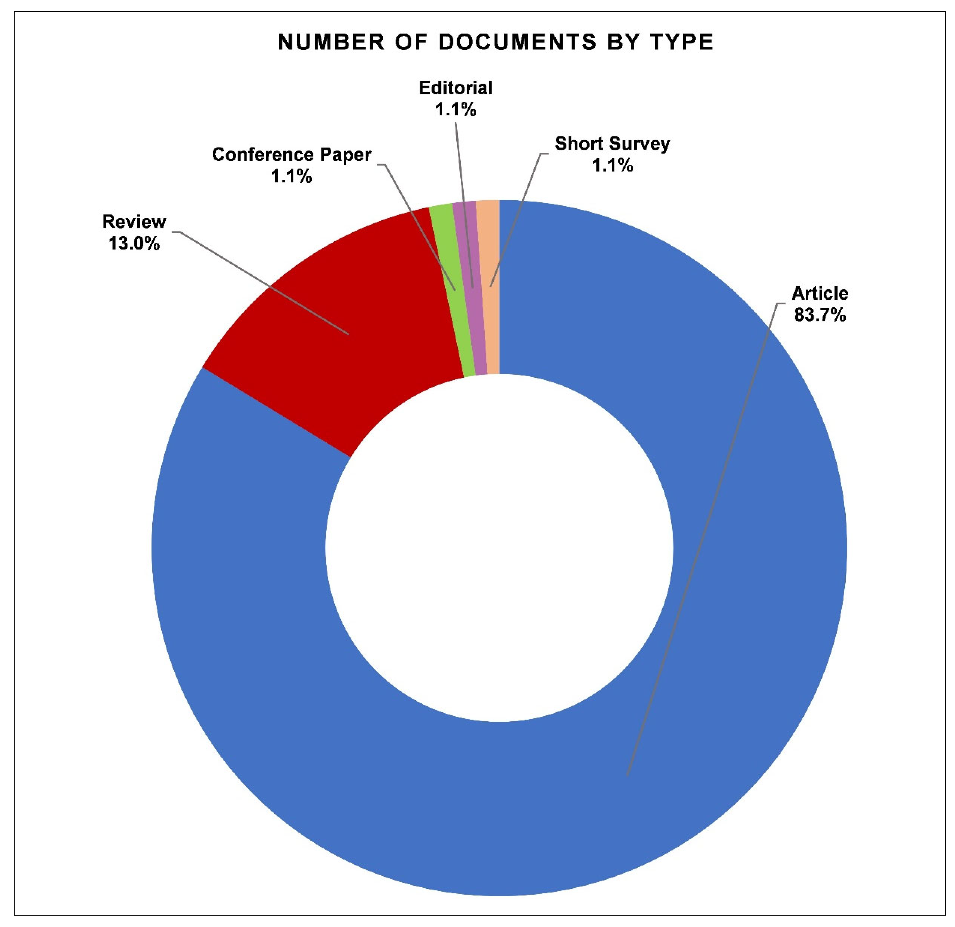 Energies 16 06183 g003