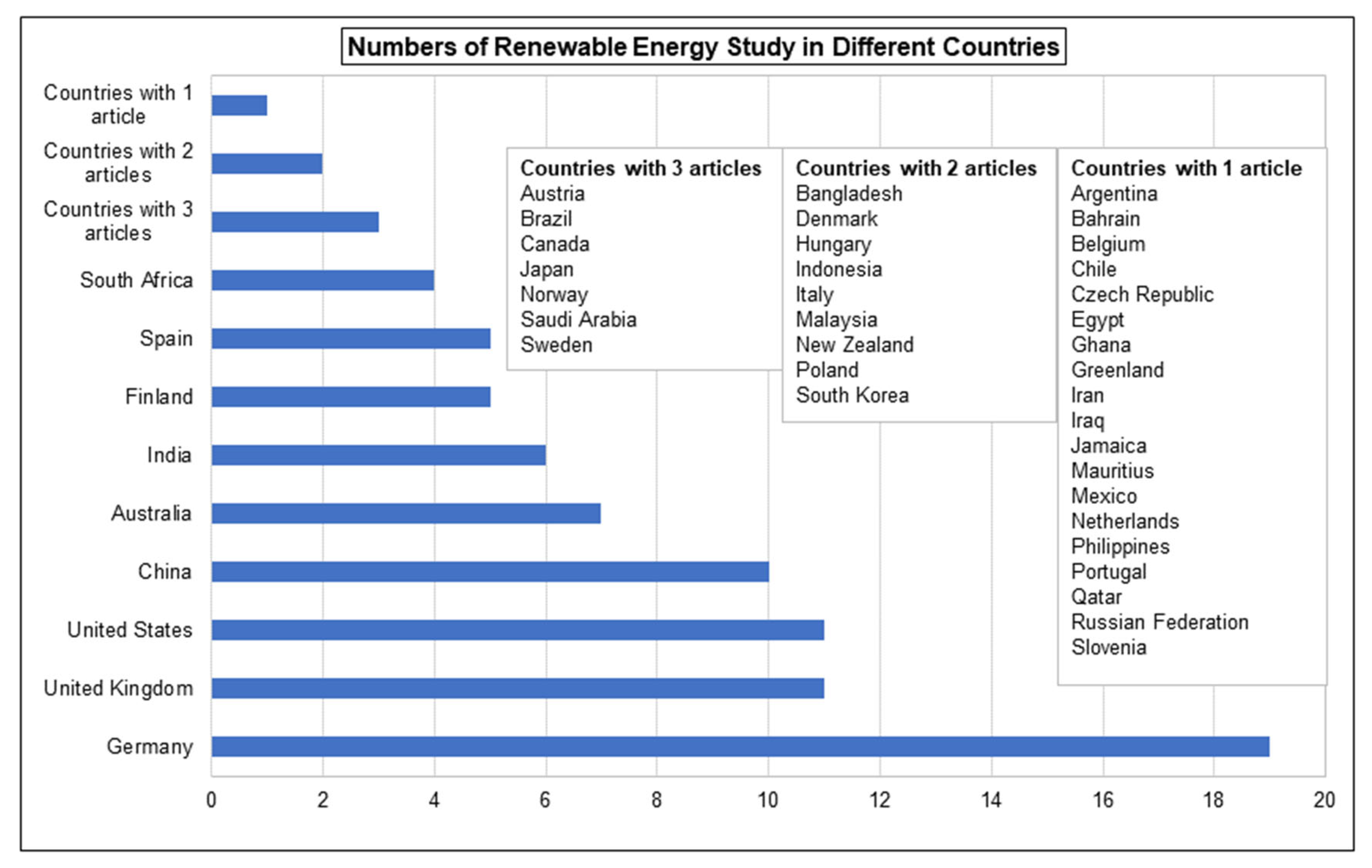 Energies 16 06183 g004