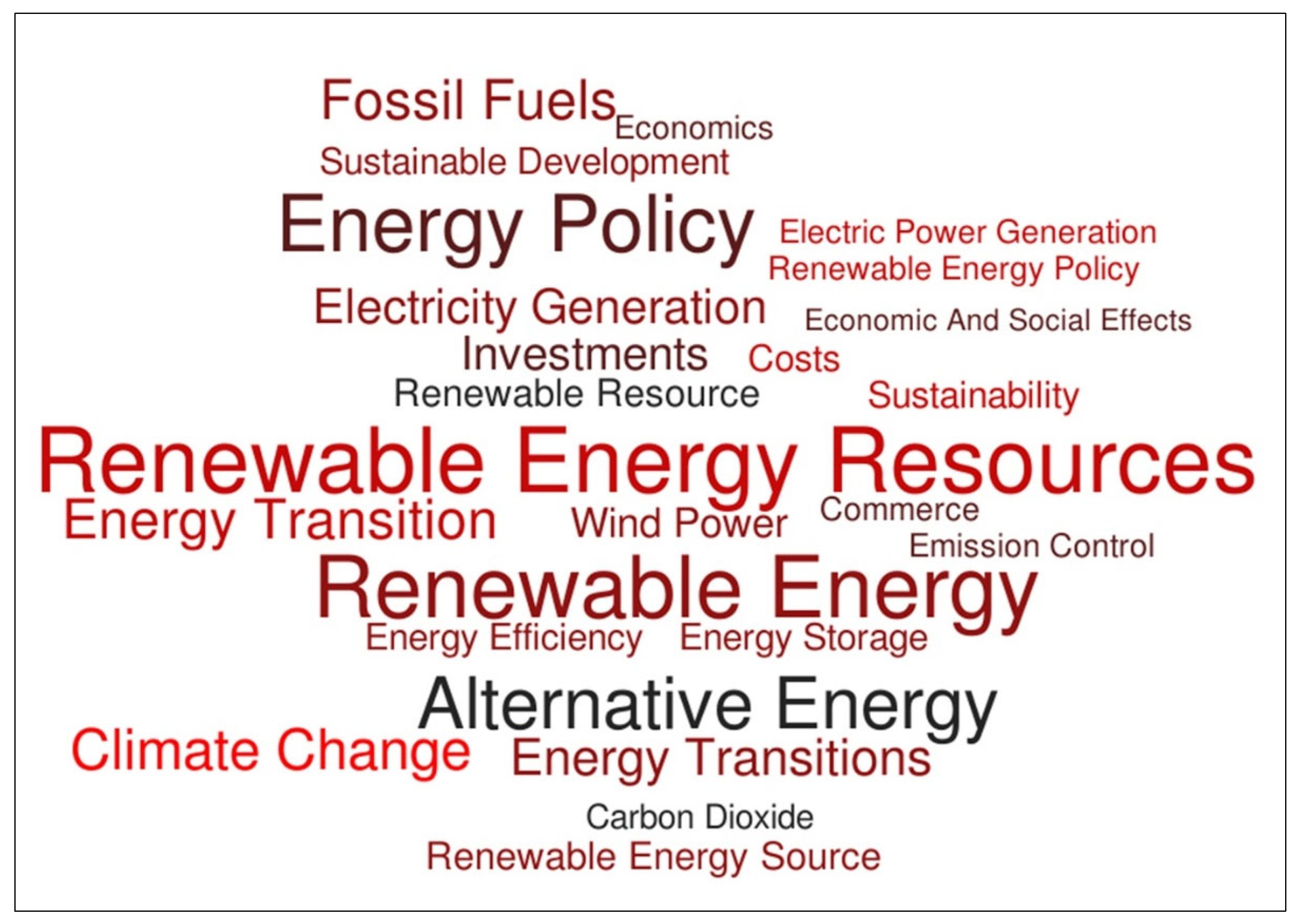 Energies 16 06183 g007