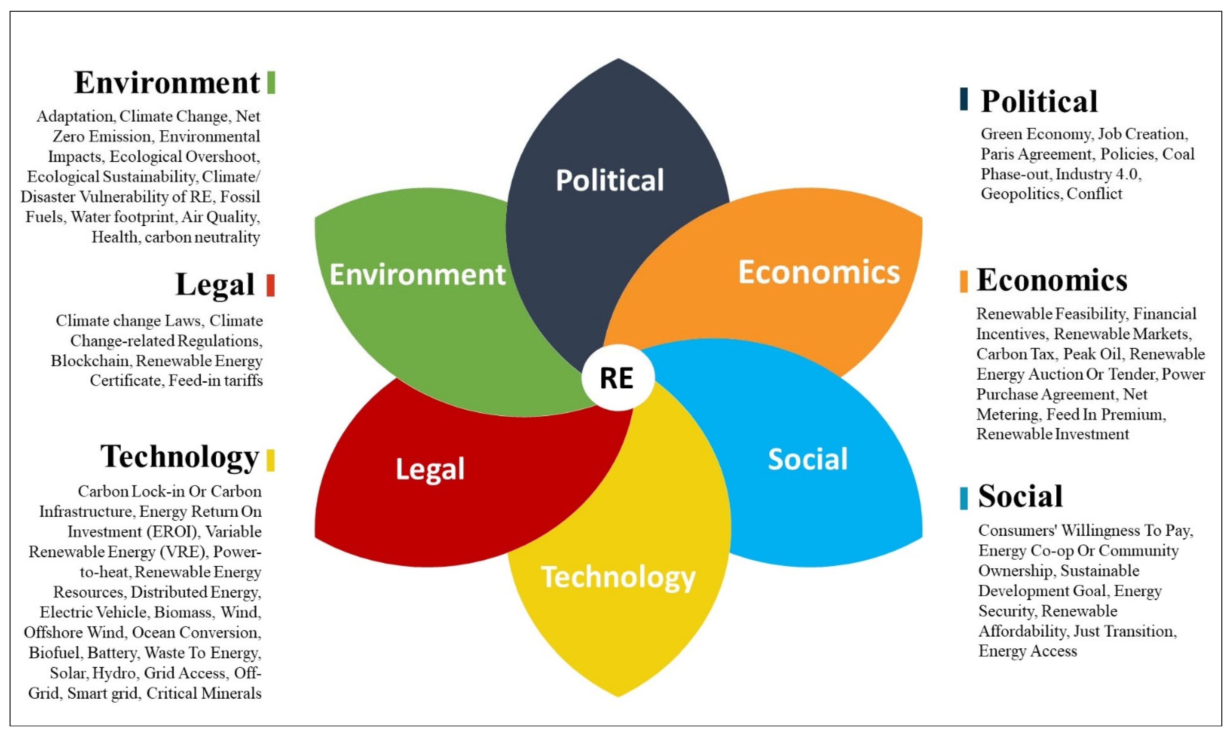 Energies 16 06183 g008