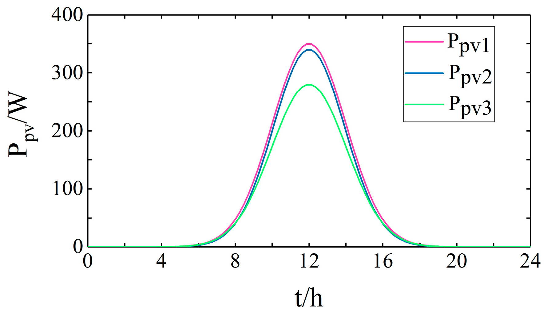 Energies 16 06185 g007