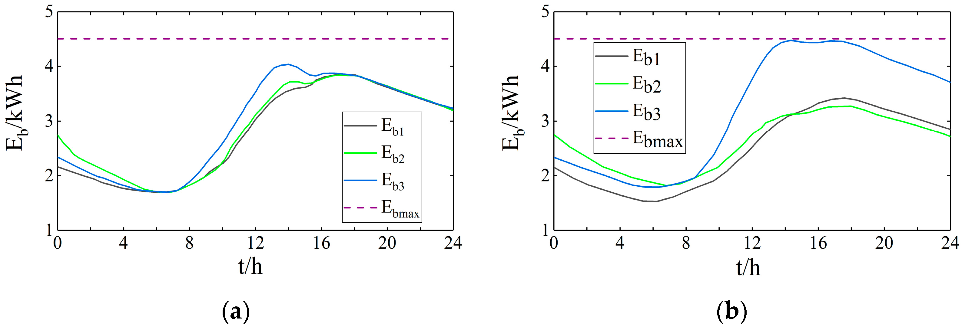 Energies 16 06185 g009