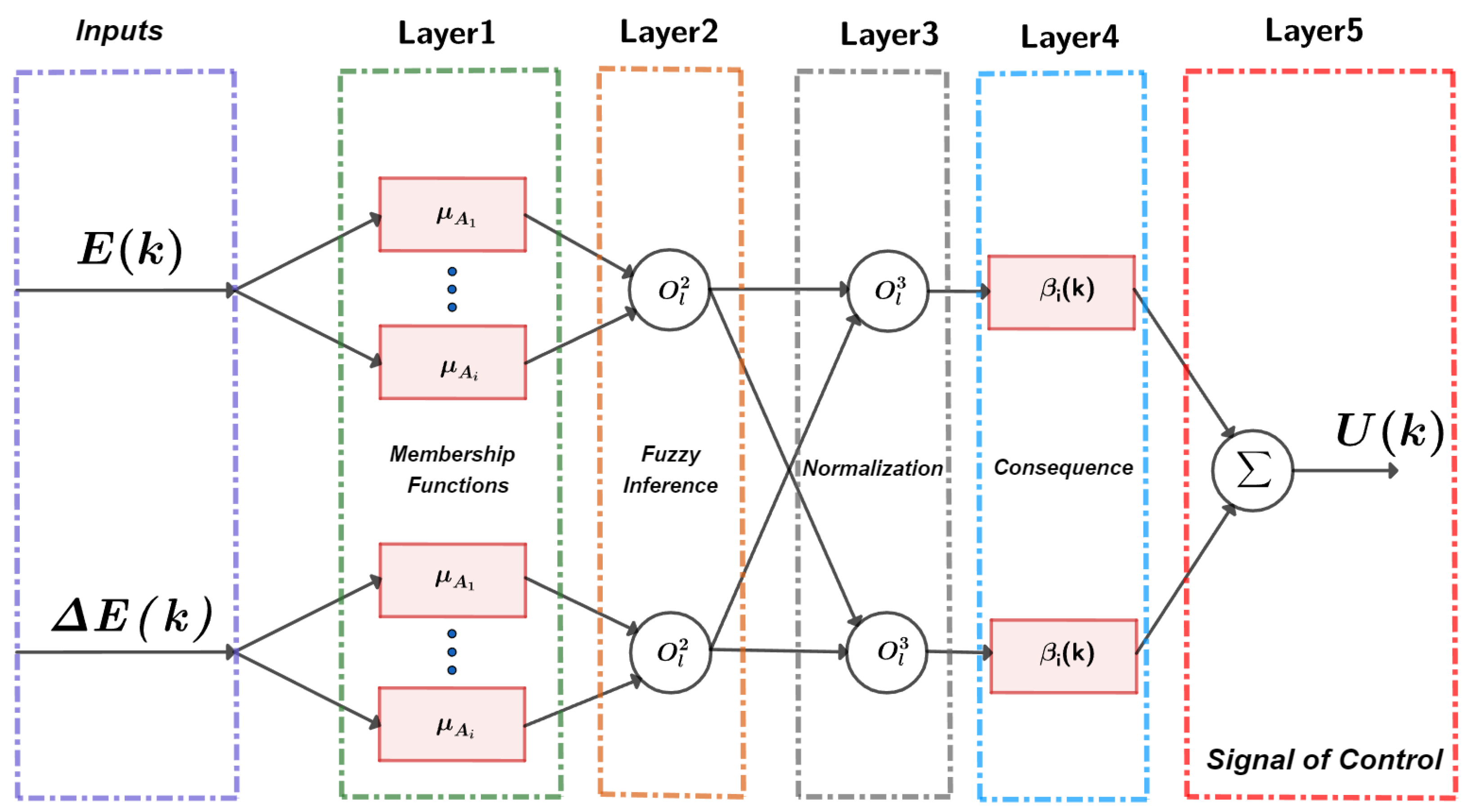 Energies 16 06187 g003