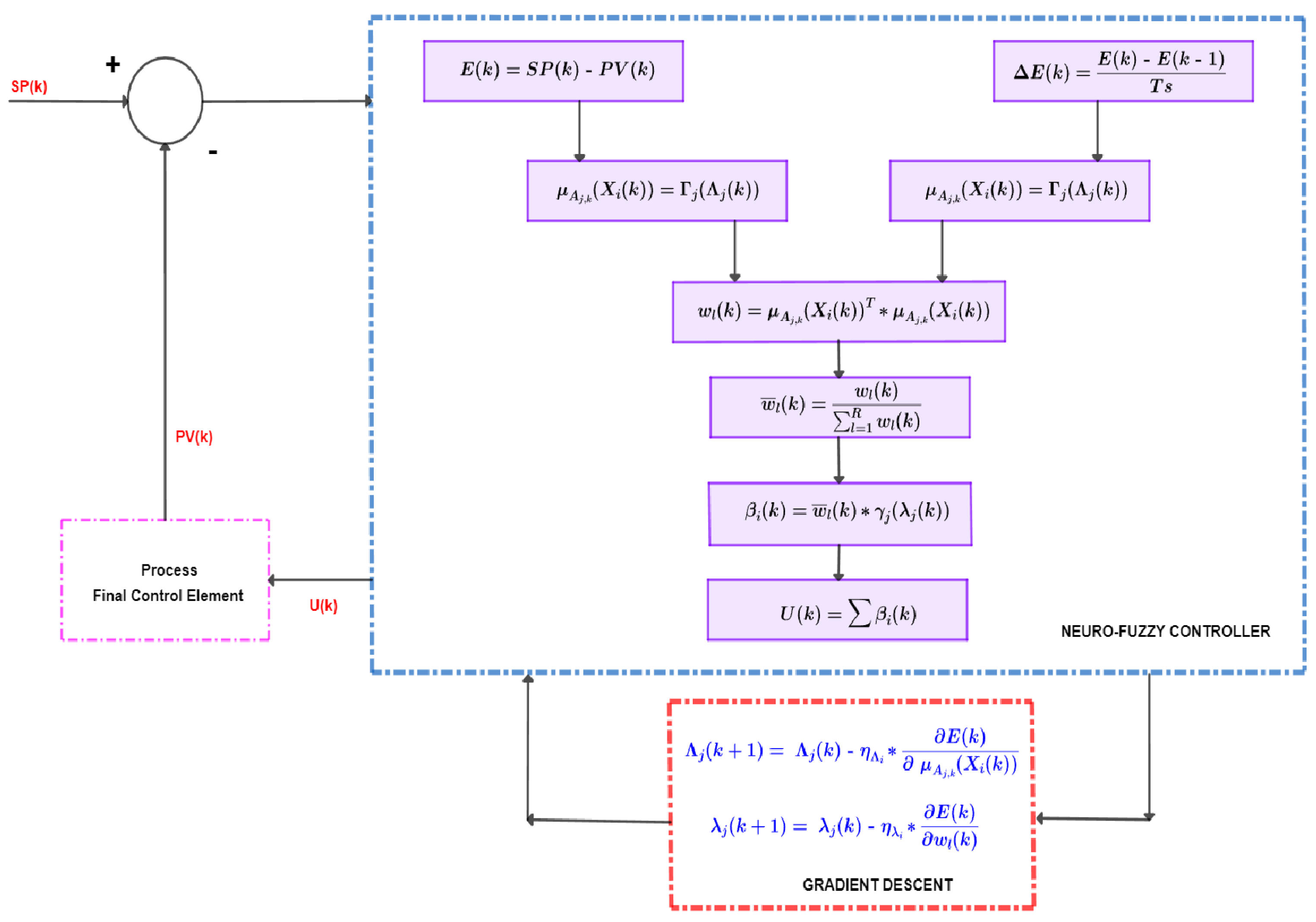 Energies 16 06187 g004