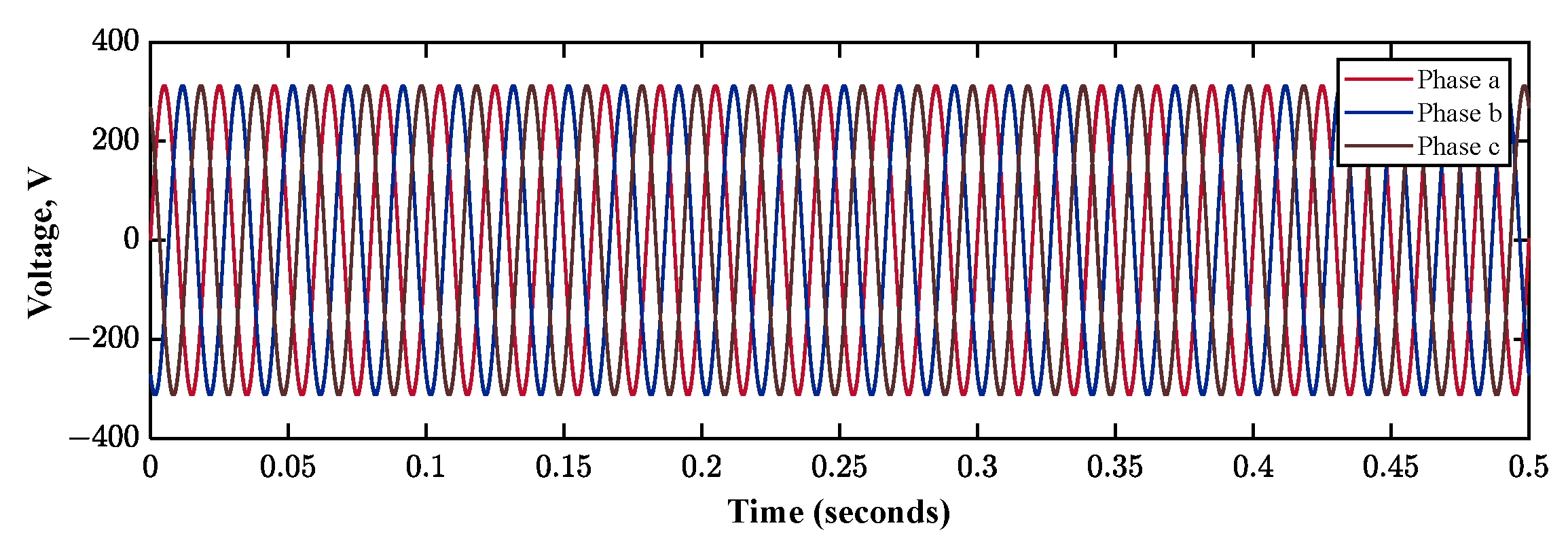 Energies 16 06188 g022