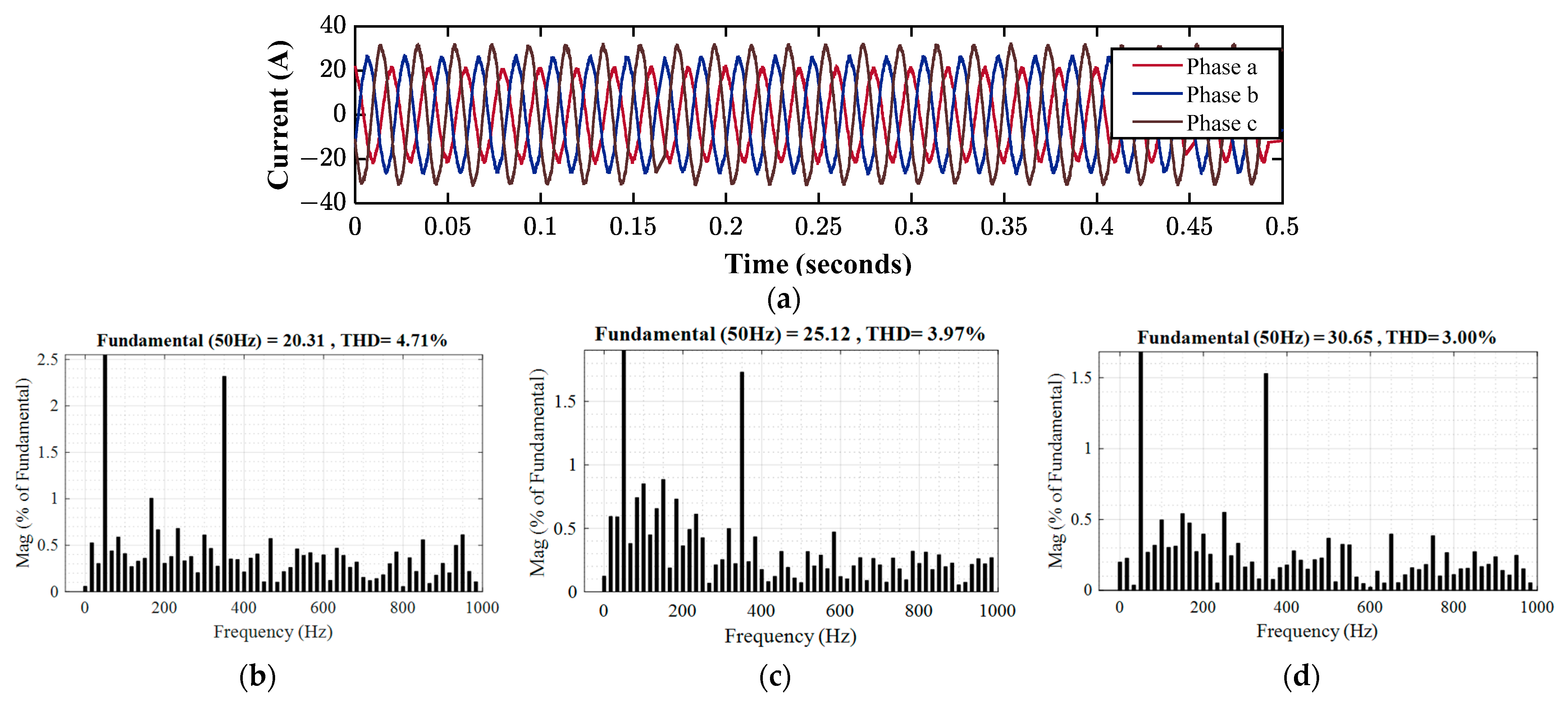 Energies 16 06188 g027