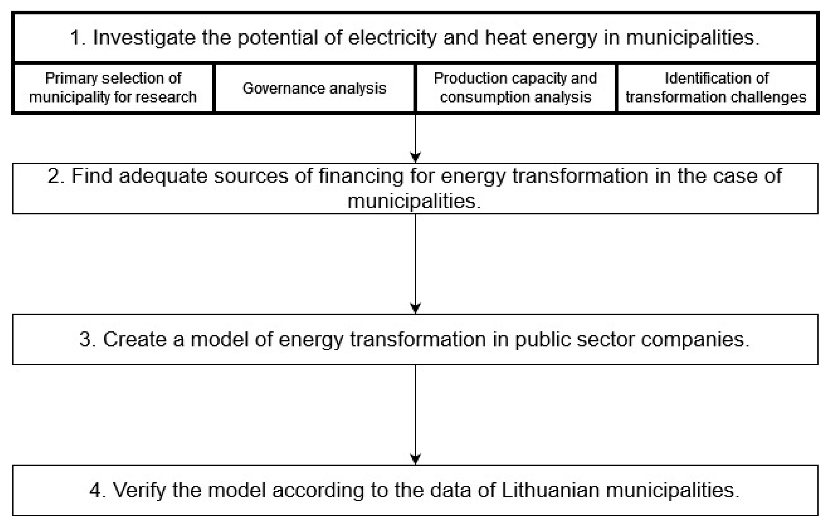 Energies 16 06193 g001