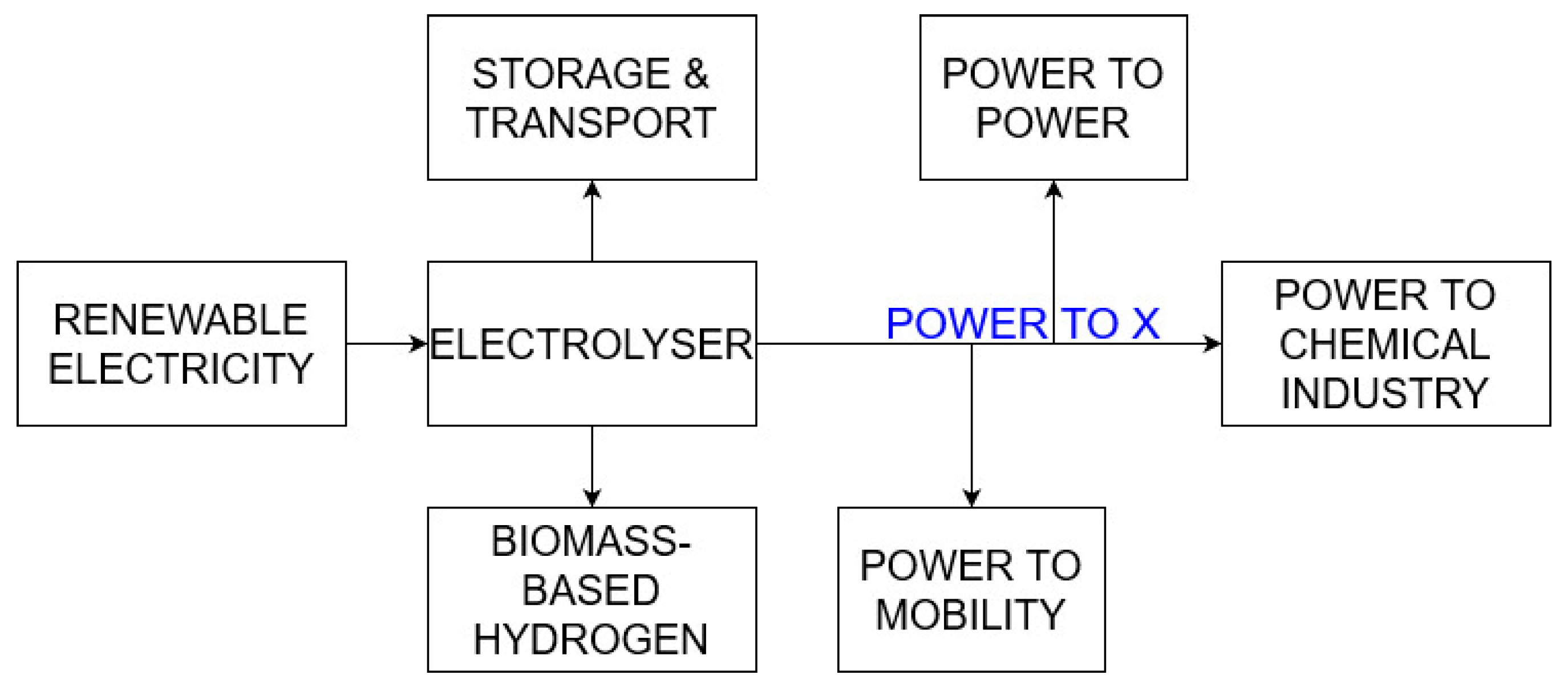 Energies 16 06193 g002