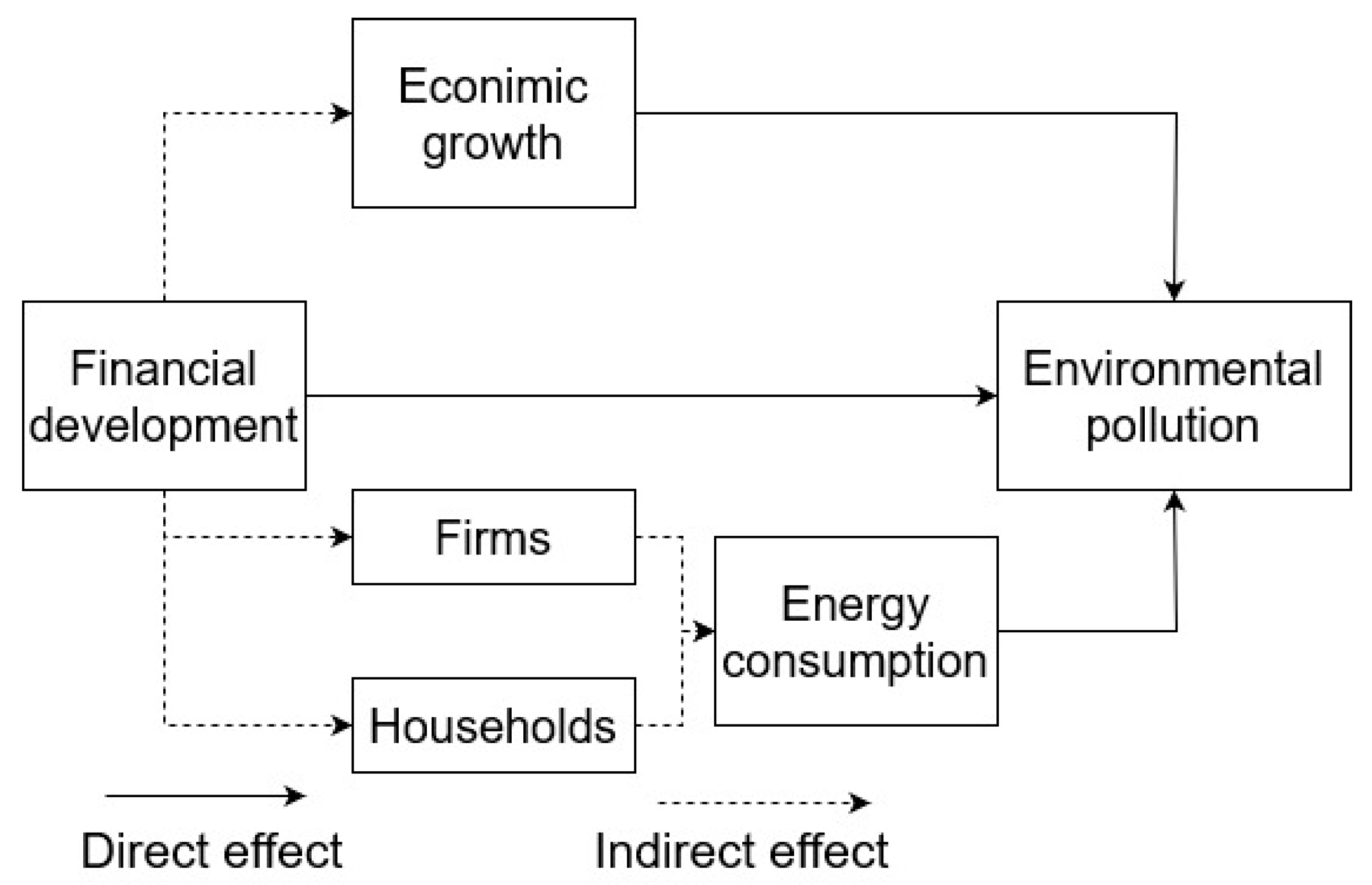 Energies 16 06193 g003