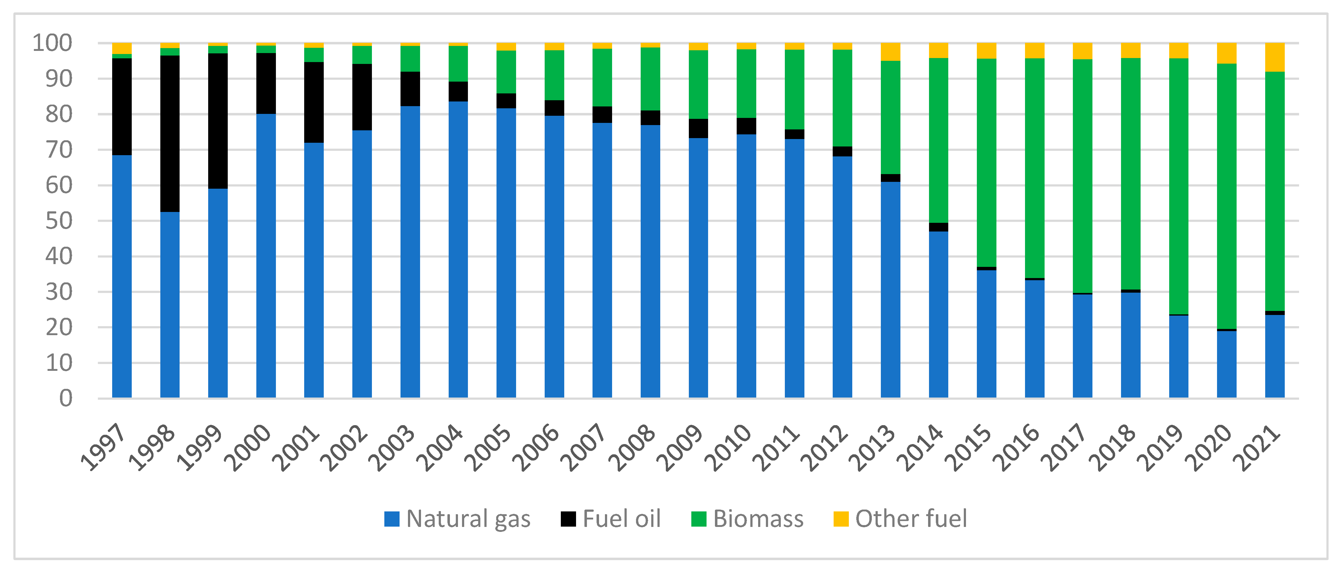 Energies 16 06193 g004