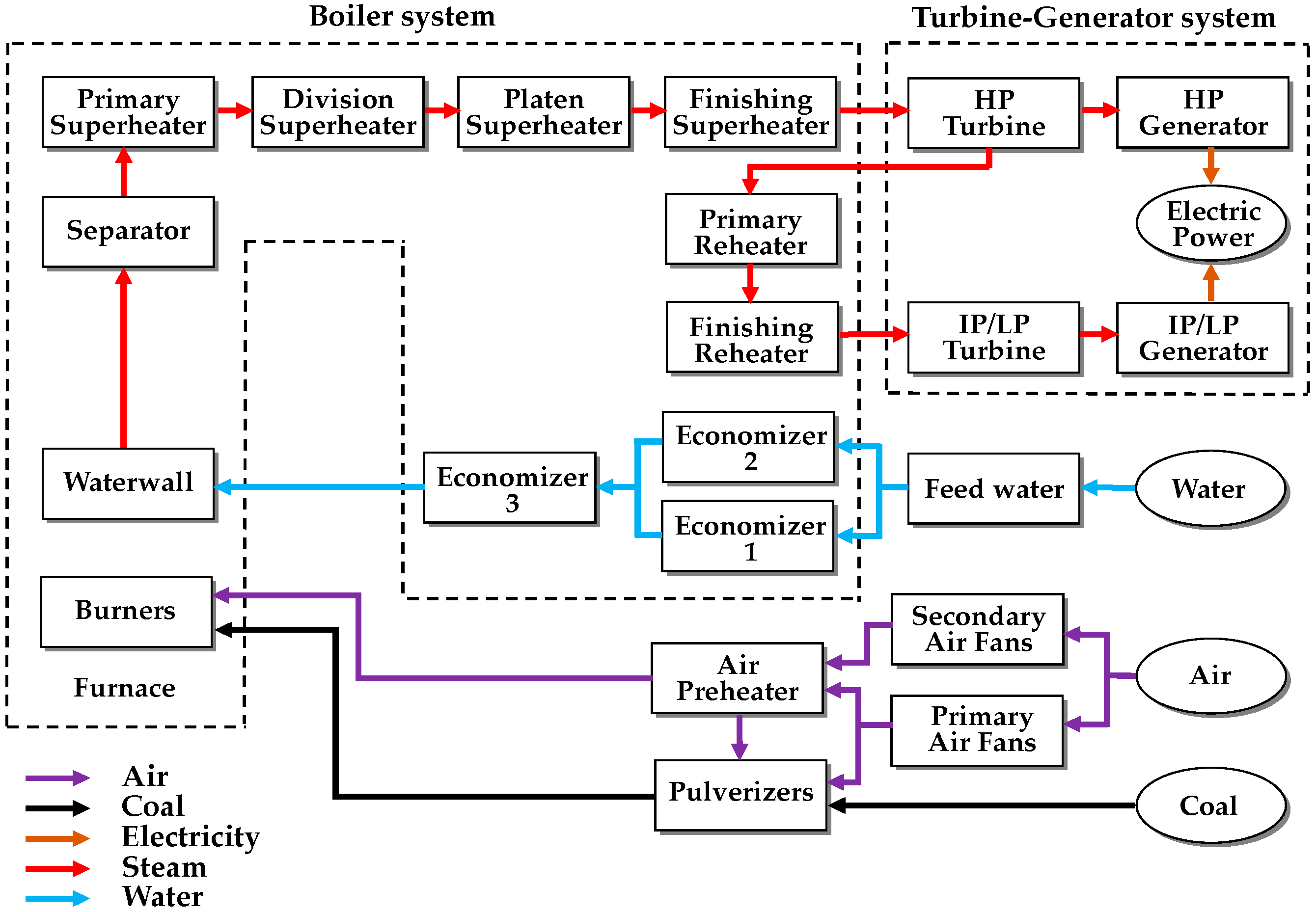 Energies 16 06197 g001
