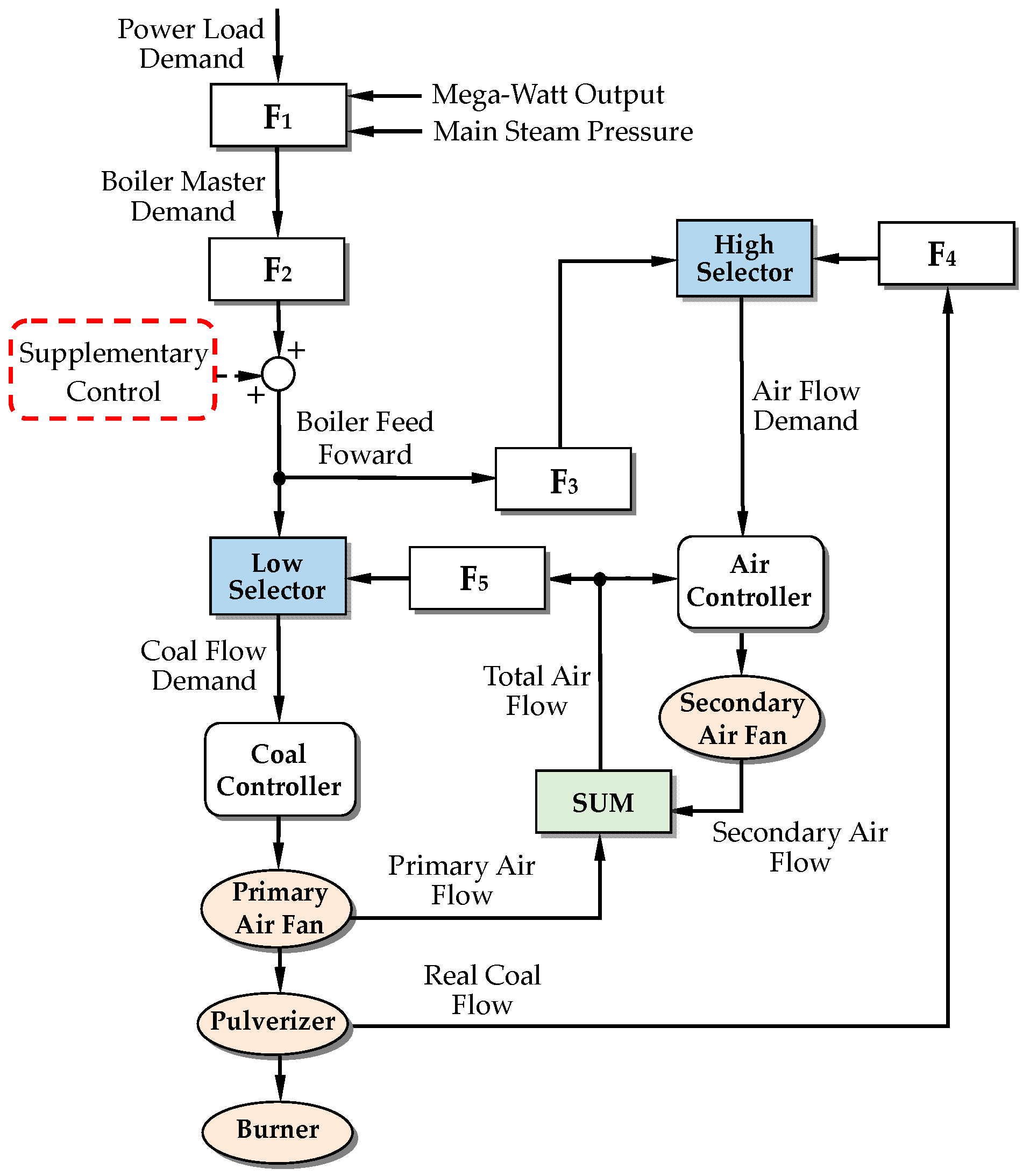 Energies 16 06197 g002