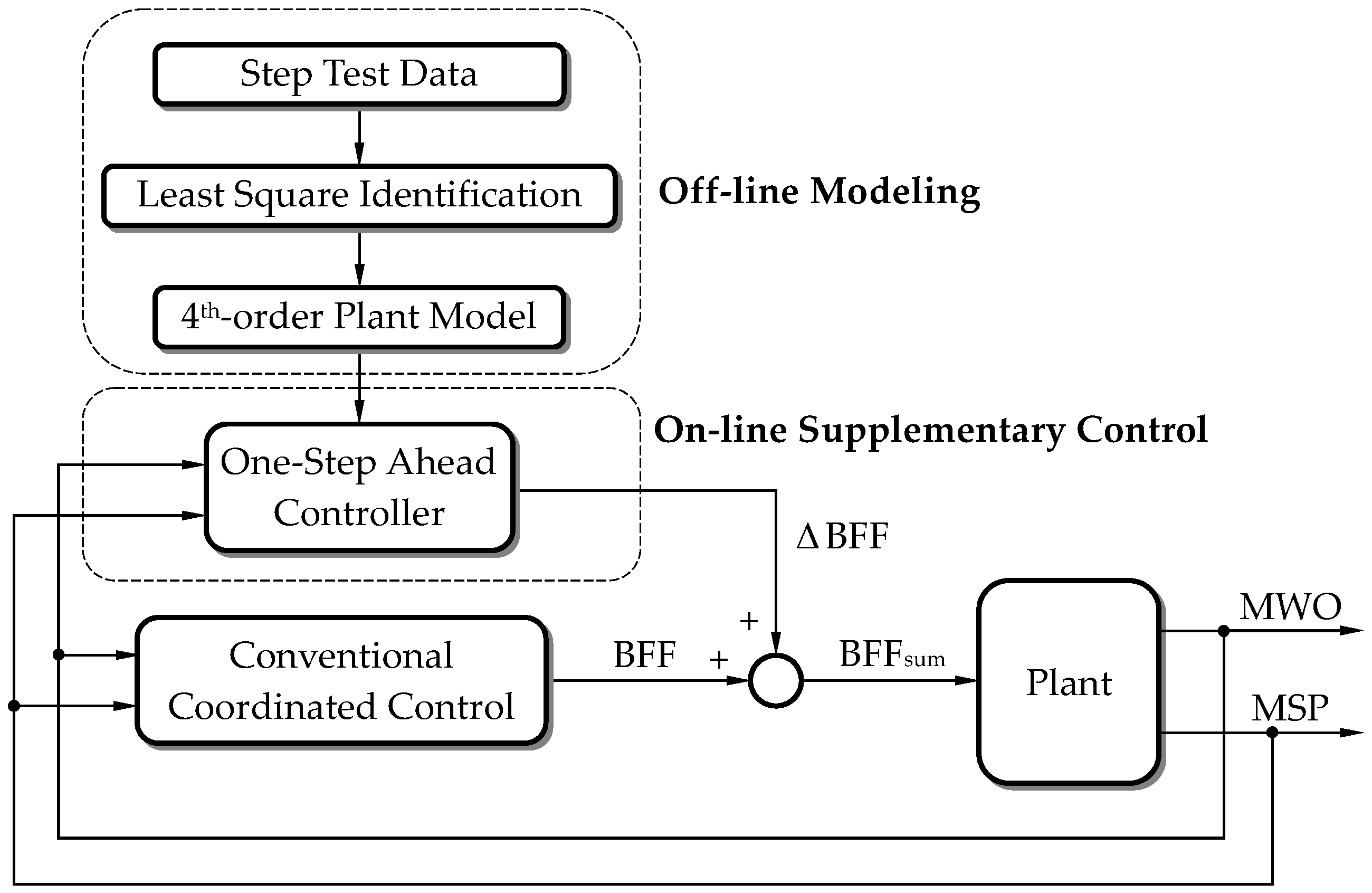 Energies 16 06197 g006