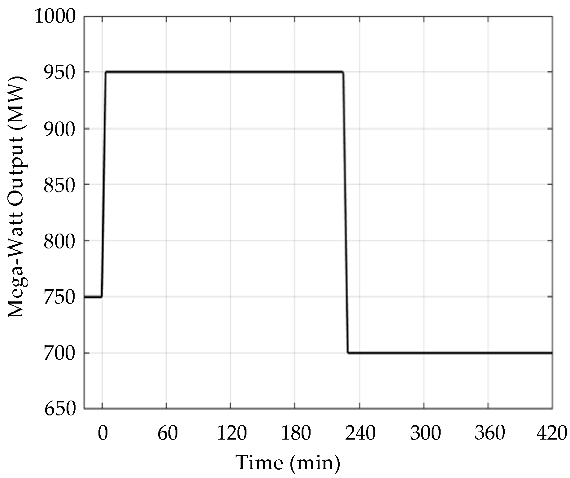 Energies 16 06197 g007